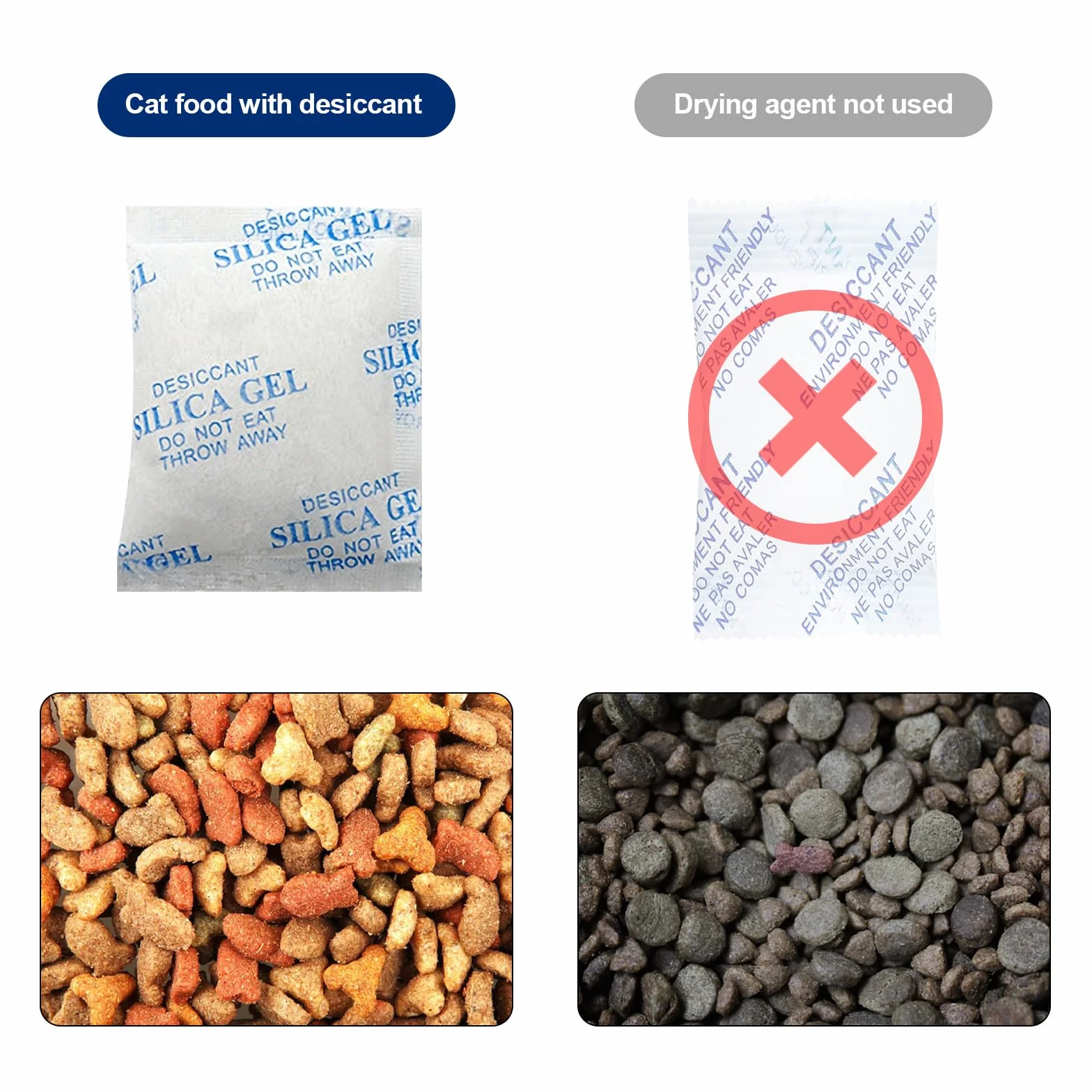 PETKIT Desecante para Comederos Automáticos, 20 Unidades, Almacenamiento y Alimentos