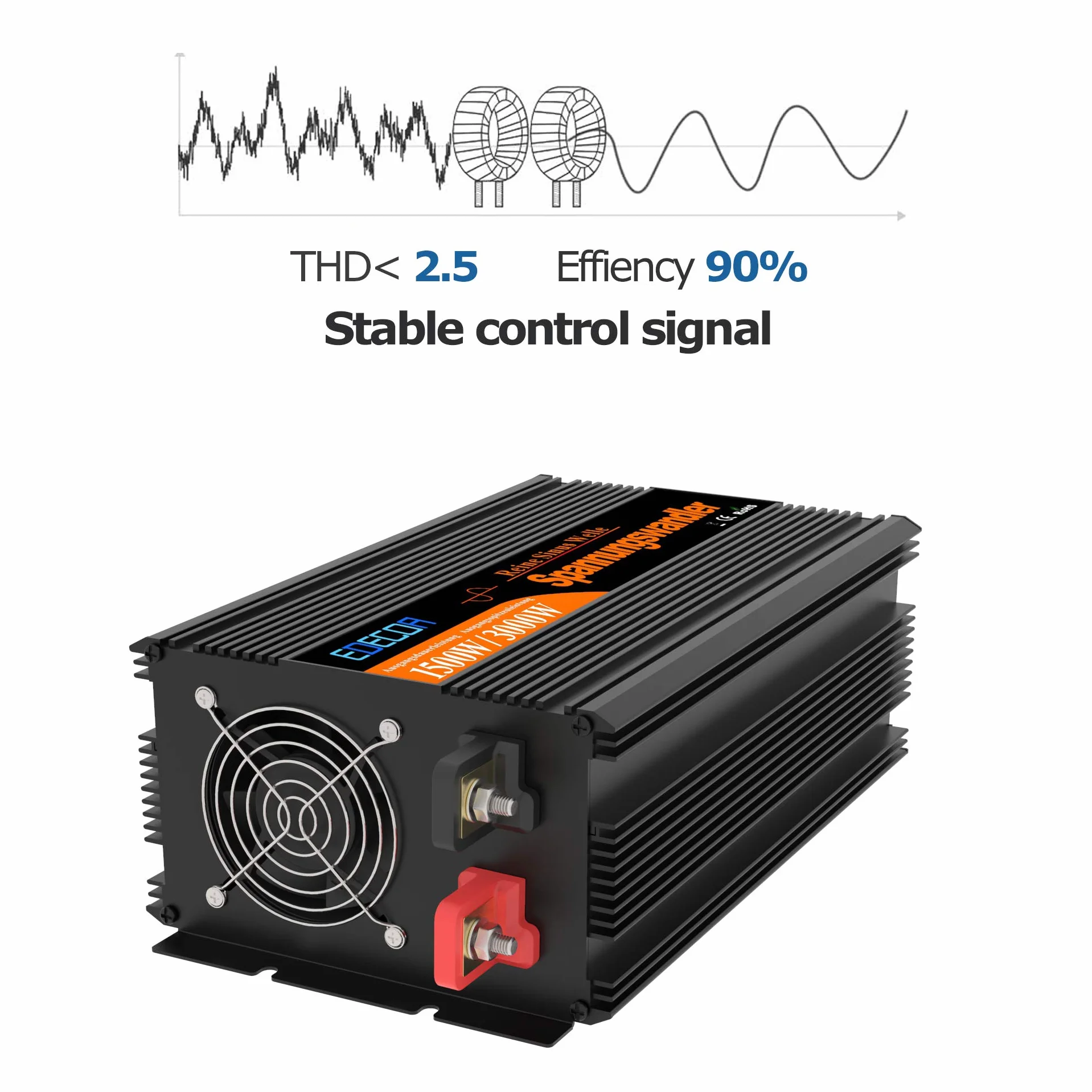 EDECOA Inversor 12v 220v Onda Pura 1500w con Mando a Distancia para Caravanas, Panel Solar Convetidor de 12v 230v Transformador de Corriente