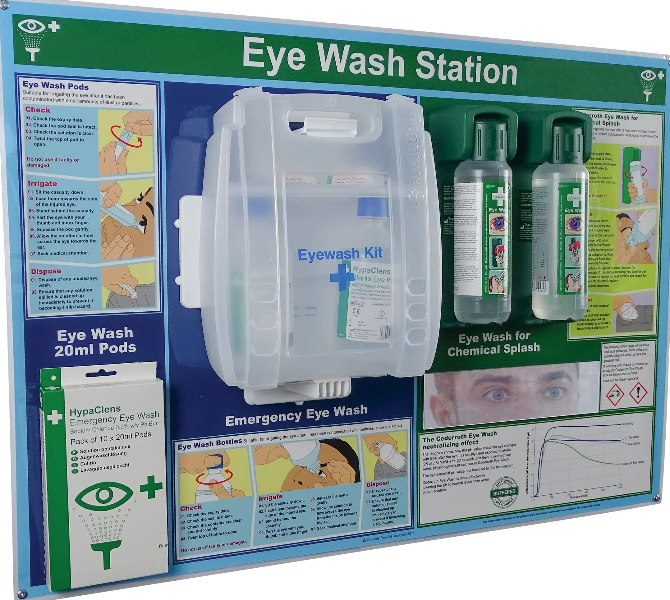 HypaClens - Estación de lavado de ojos 3 en 1 (vainas, 500 ml y Cederroth)