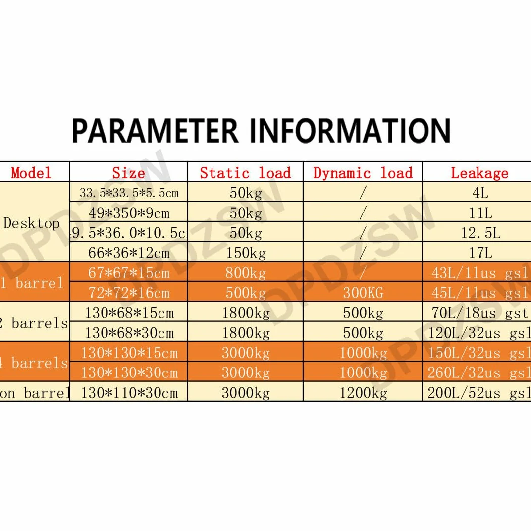 Bandeja de contención de derrames, plataforma a prueba de fugas para tambores de aceite y químicos, paleta duradera de prevención de derrames para control de peligros y gestión eficaz de derrames