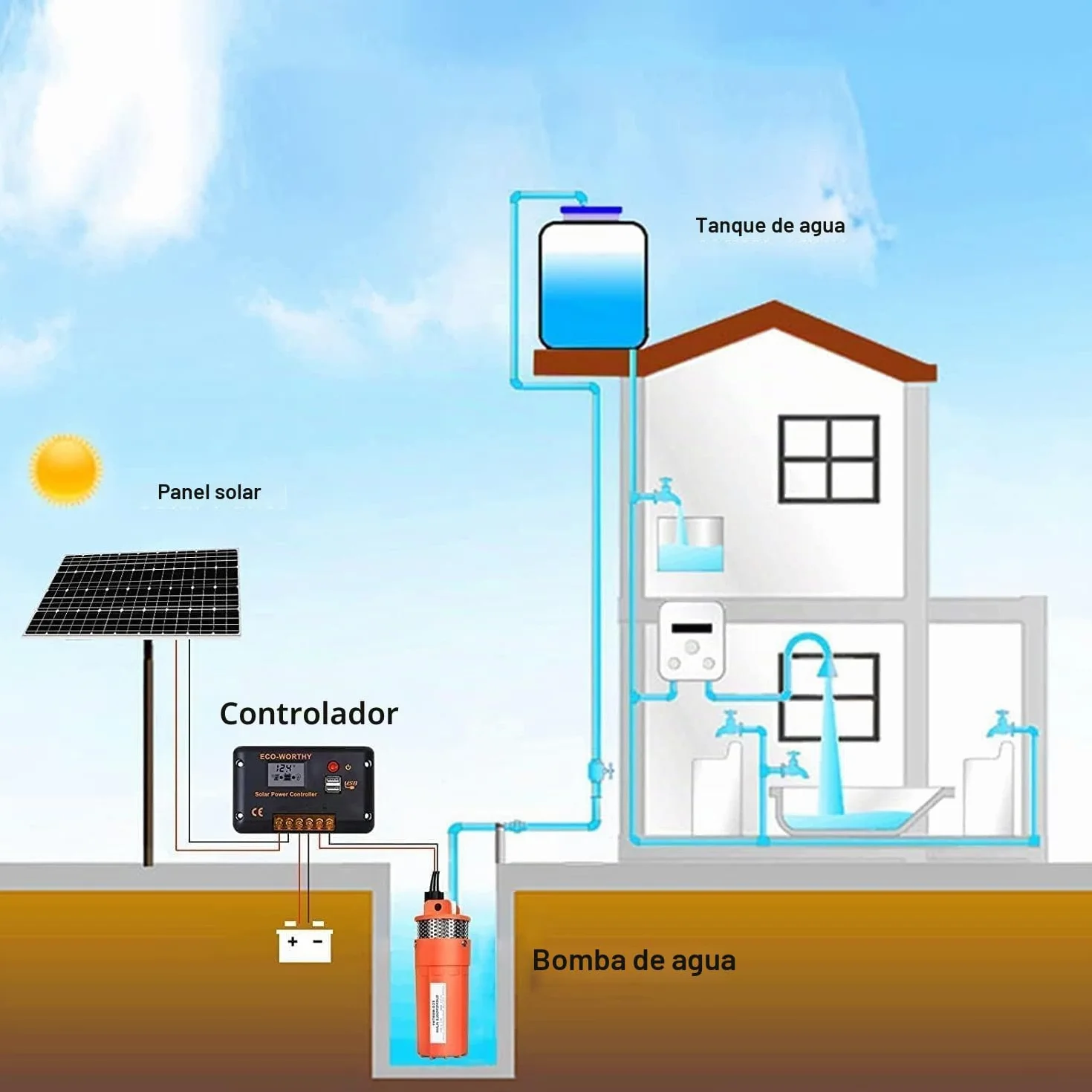 DCHOUSE Juego de bombas solares de 200 W, bomba de pozo de 12 V + 2 paneles solares de 100 W + controlador – Riego autónomo y agua para ganado – Entrega en 2 paquetes