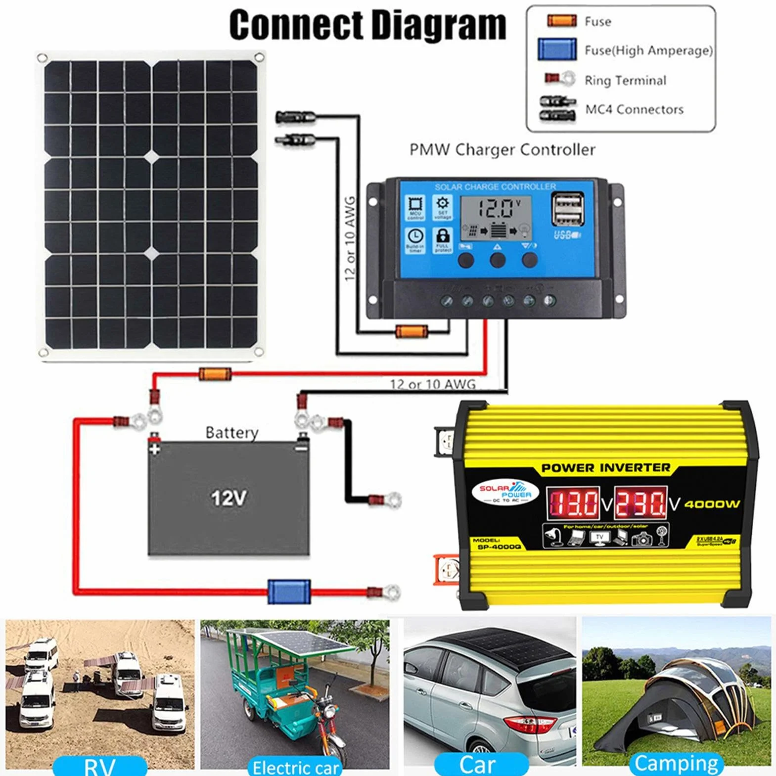 Genérico Kit de Paneles solares con inversor, de energía Solar con inversor de energía y Paneles de energía de 4000W, Panel Solar y Kit de Controlador, Controlador automático de Carga Solar para RV