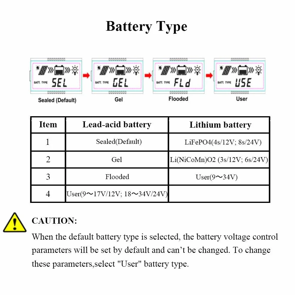 EPEVER MPPT Cargador solar Tracer AN serie 10A/20A/30A/40A con 12V/24V DC Identificación automática voltaje sistema (20A+MT50+RTS+RS485)