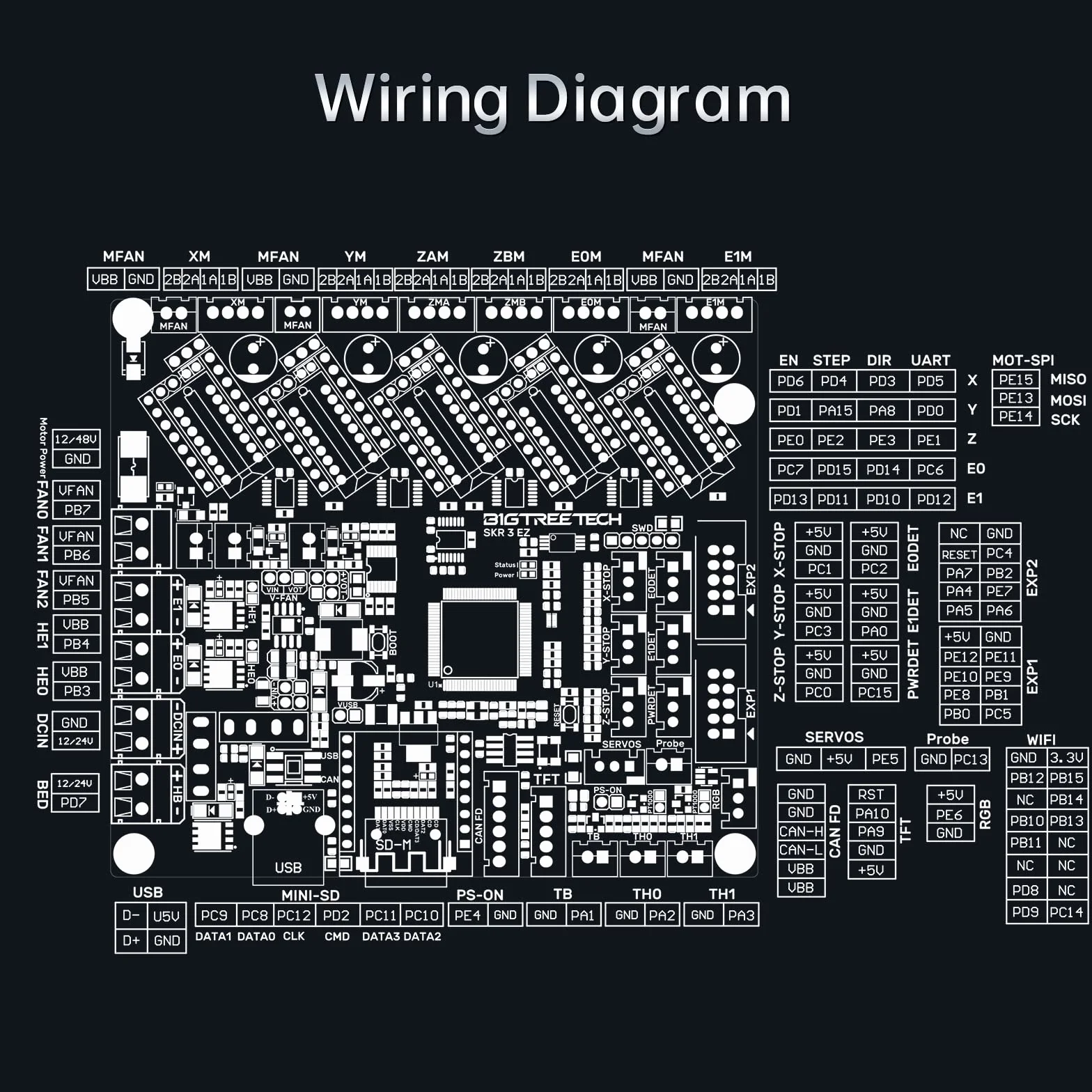 BIGTREETECH SKR 3 EZ Placa base silenciosa 48 V Soporte de impresión de alta velocidad Marlin & Klipper Firmware Compatible con EZ2209 TMC5160 TMC2209 Controlador para impresora 3D DIY placa de