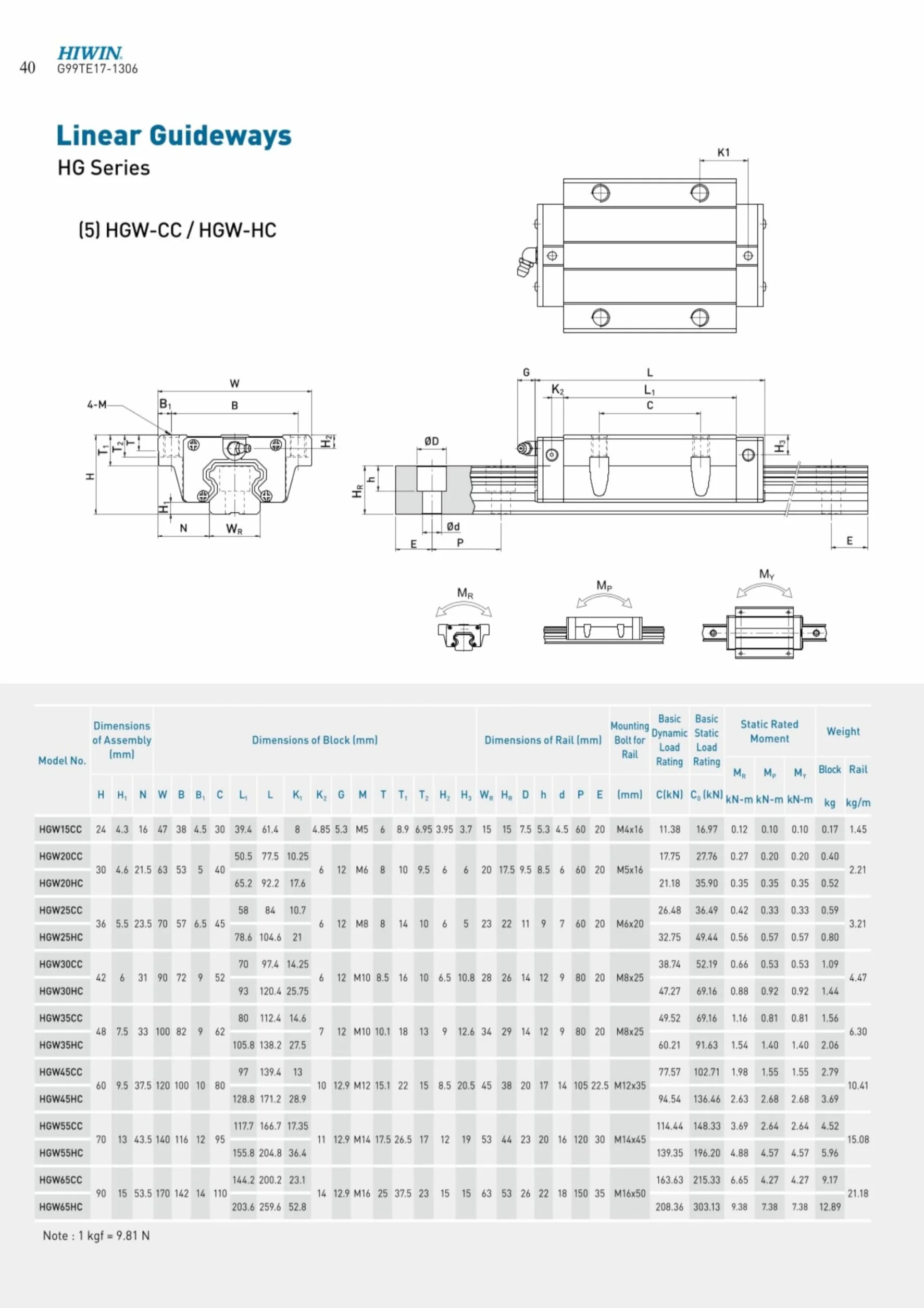 Guía Lineal HIWIN HGH25CA HGH25HA HGW25CC HGW25HC Rodamiento Bloque Rieles para CNC Impresora 3D