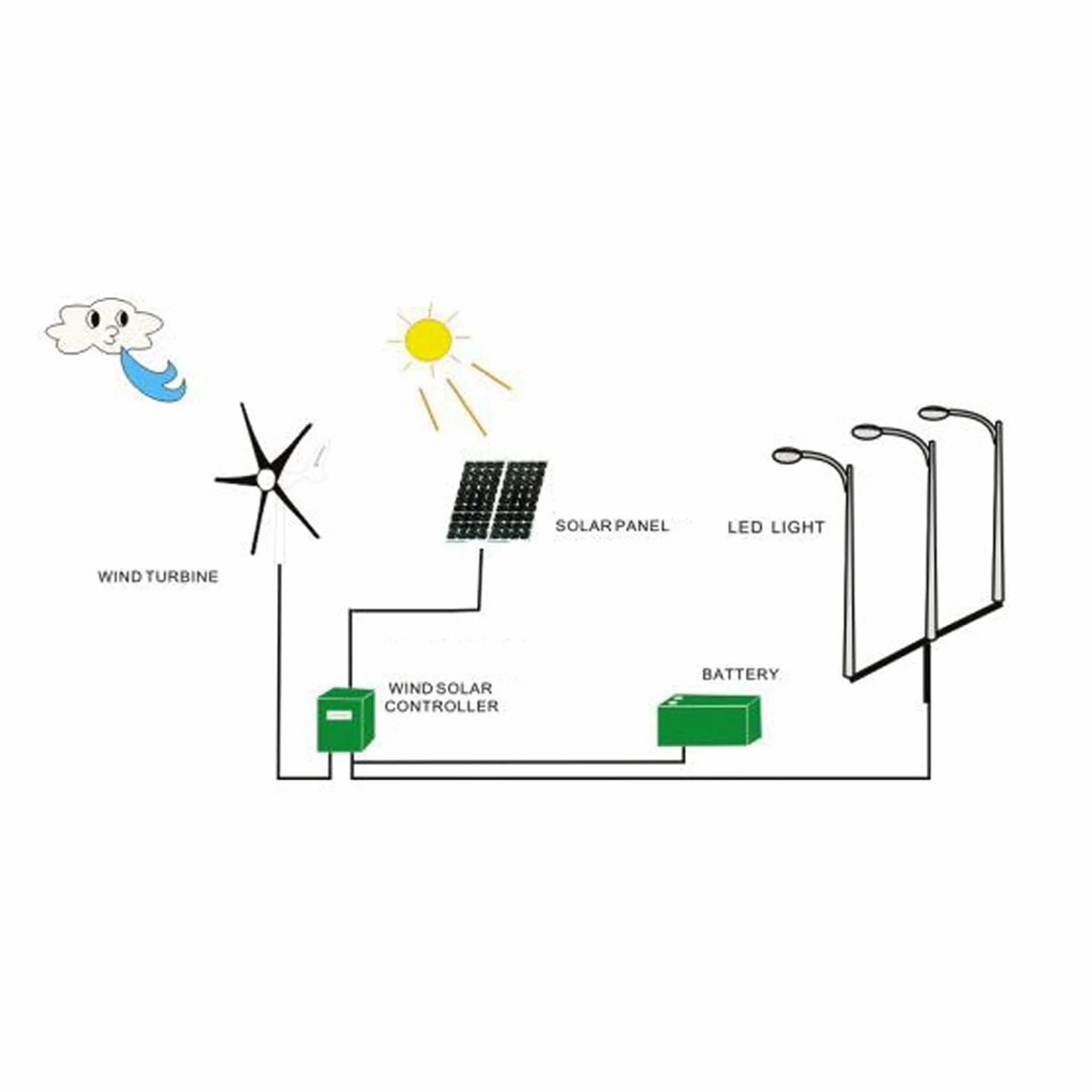 Generador de Turbina de Viento 1200W con 3 Palas y Controlador, Kit para Carga Marina Doméstica (Negro 24V)