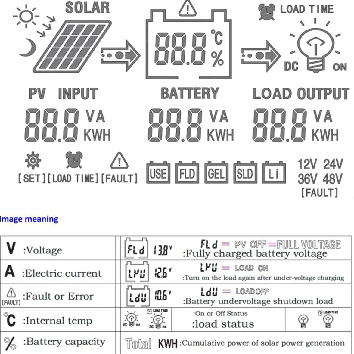 Y&H MPPT 60A Solar Charger Controller 12V 24V 36V 48V Auto Battery Charger Solar Panel Regulator Max PV Input 160VDC w/LCD Display Trabajo con AGM, Gel, Flooded y litio