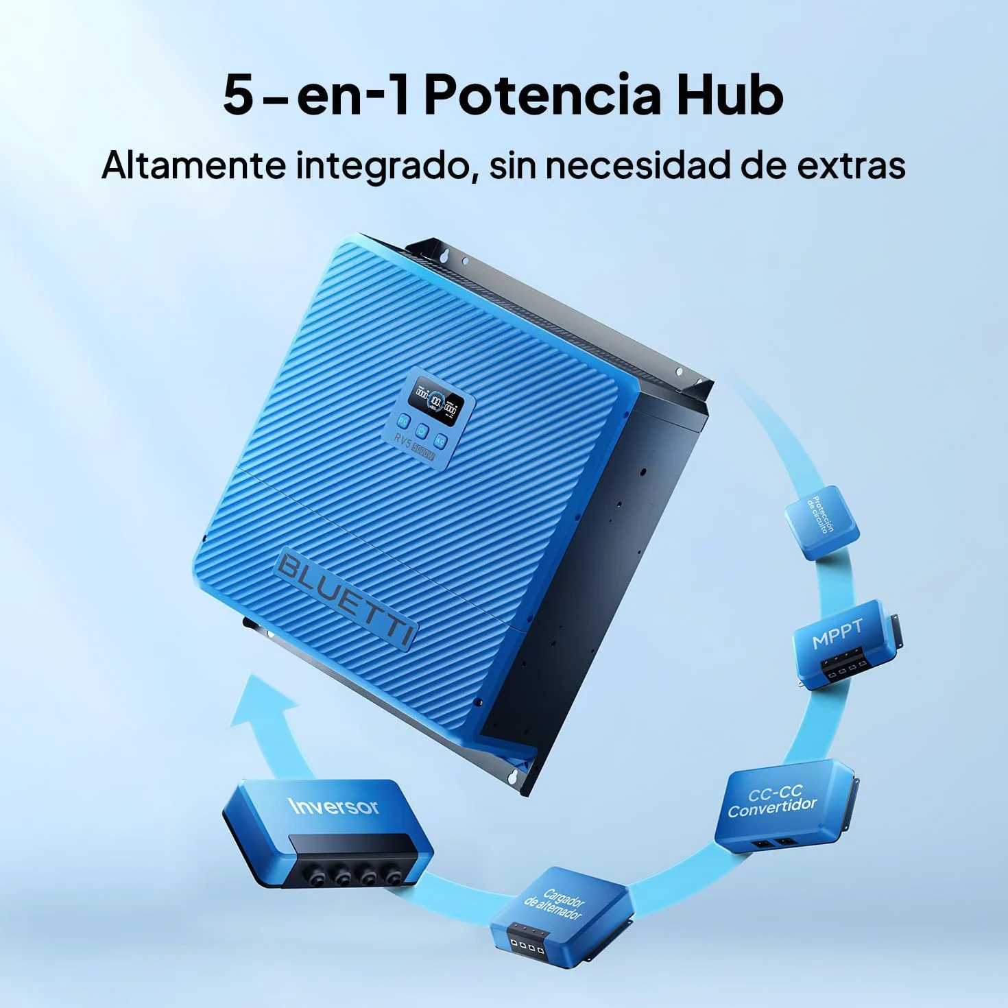 BLUETTI Sistema Solar RVSolar Todo en Uno 5000 W 5120 WH: Hub RV5 + Batería LiFePO₄ 51,2 V 100 Ah (6000+ ciclos) para Camper Van, Remolque, Autocaravana, Barco y Uso Off-Grid (Kit Básico)