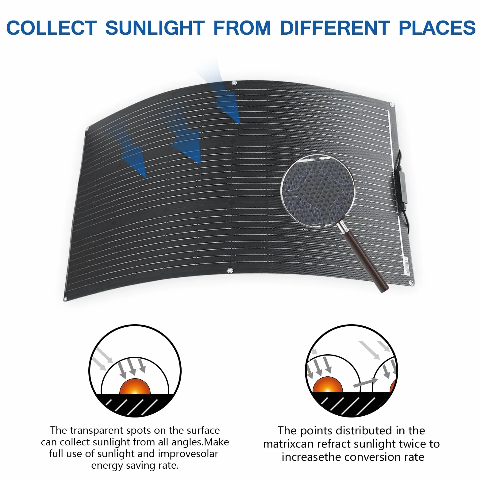 Panel Solar Flexible 100W ETFE Monocristalino 12V Cargador Solar