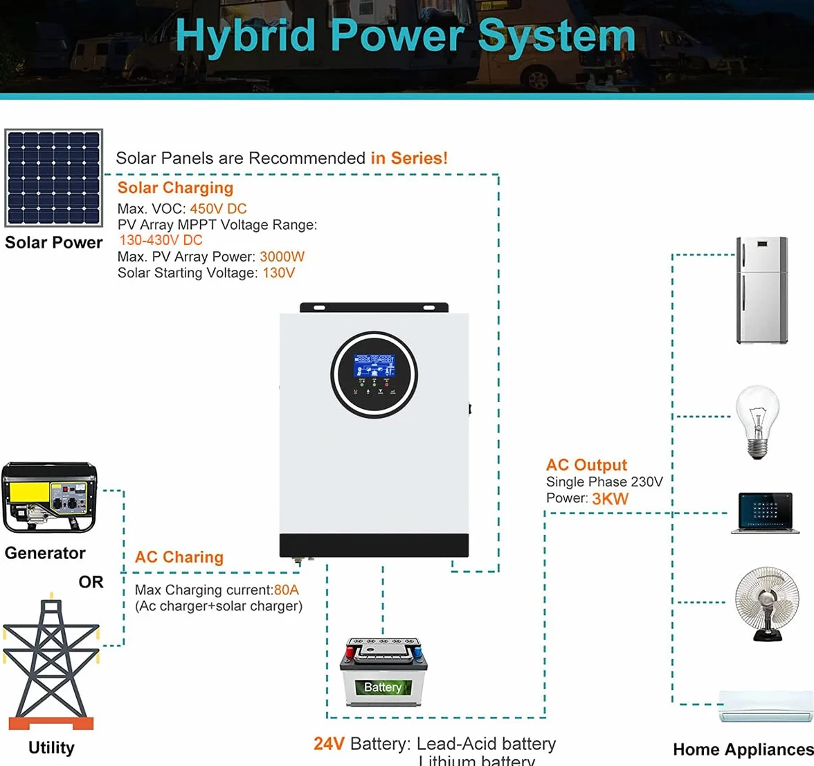 Inversor híbrido Solar de 3KW / 3000W DC 24V AC 230V Inversor de Onda sinusoidal Pura Fuera de la Red 90A MPPT Cargador Solar, PV 130-430V en Soporte