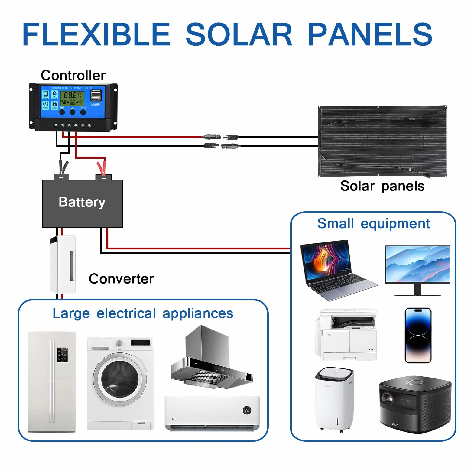 Panel Solar Flexible 100W ETFE Monocristalino 12V Cargador Solar