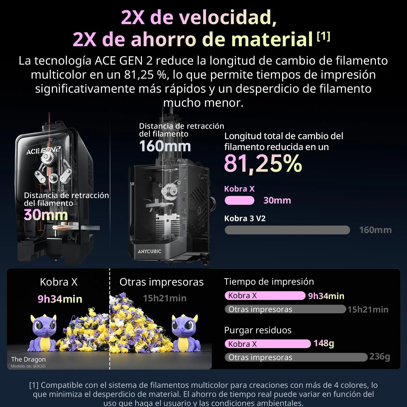 ANYCUBIC Kobra X Combo Impresora 3D, Impresión Multicolor, Secado e Impresión al Mismo Tiempo, Alta Velocidad 600 mm/s, Tamaño de Impresión 260 x 260 x 260mm,Funciona con los Principales Filamentos