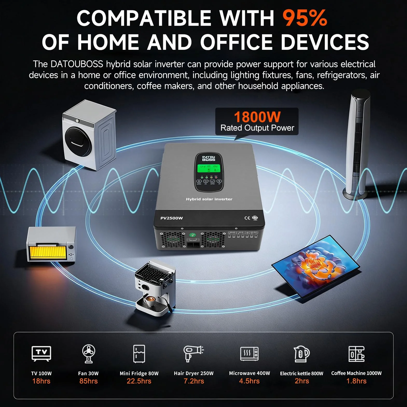 DATOUBOSS Inversor Solar Híbrido 1800W 12V Onda Sinusoidal Pura, de 12V CC a 220V/230V CA con Regulador Solar MPPT, Sistema de Protección BMS, para Baterías de Litio (12V-1800W)