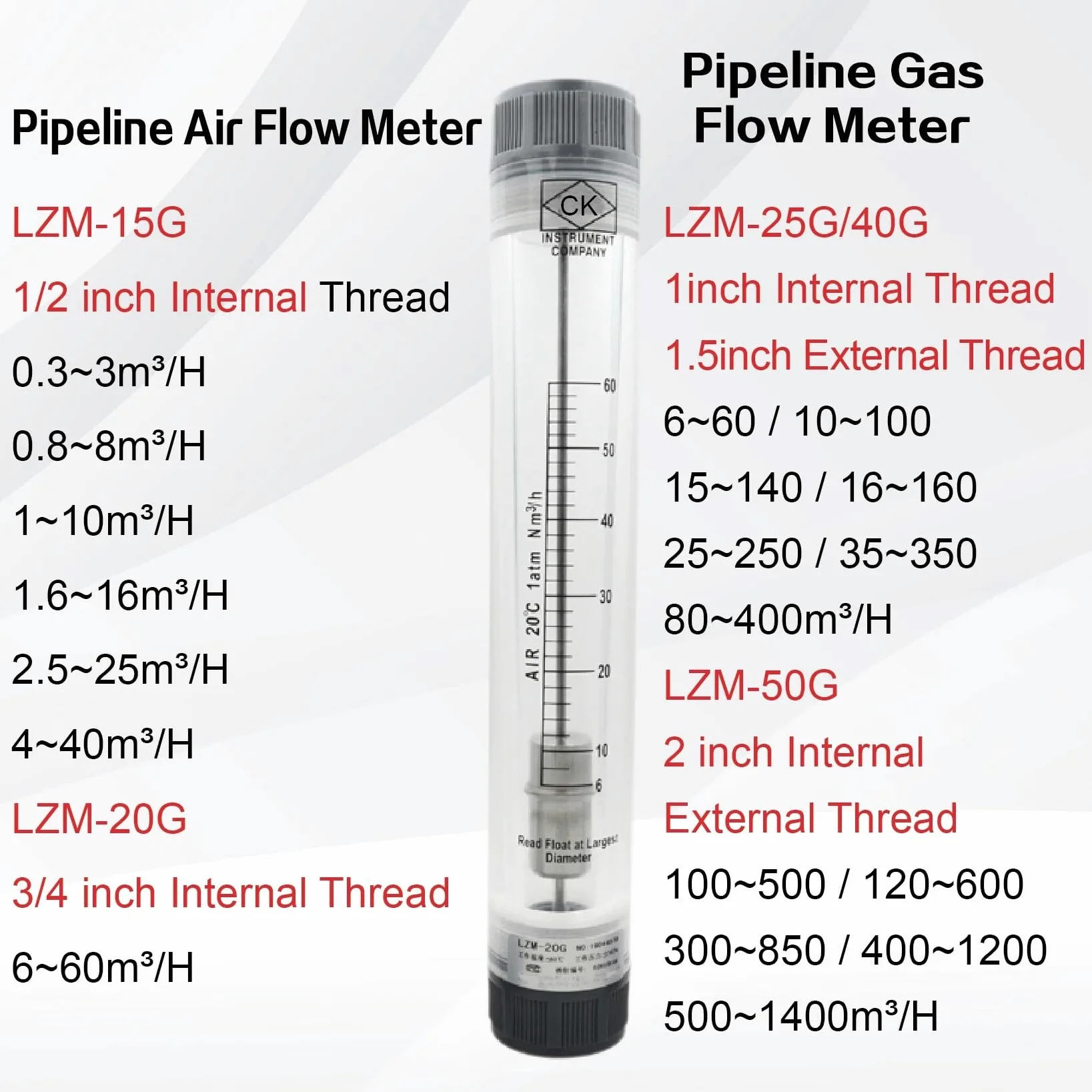 Medidor de caudal de agua, Medidor de flujo rotámetro LZM-40G, medidor de flujo de tubería acrílica for agua pura, gas líquido, industrial, mecánico ajustable(2-20GPM 10-70LPM)