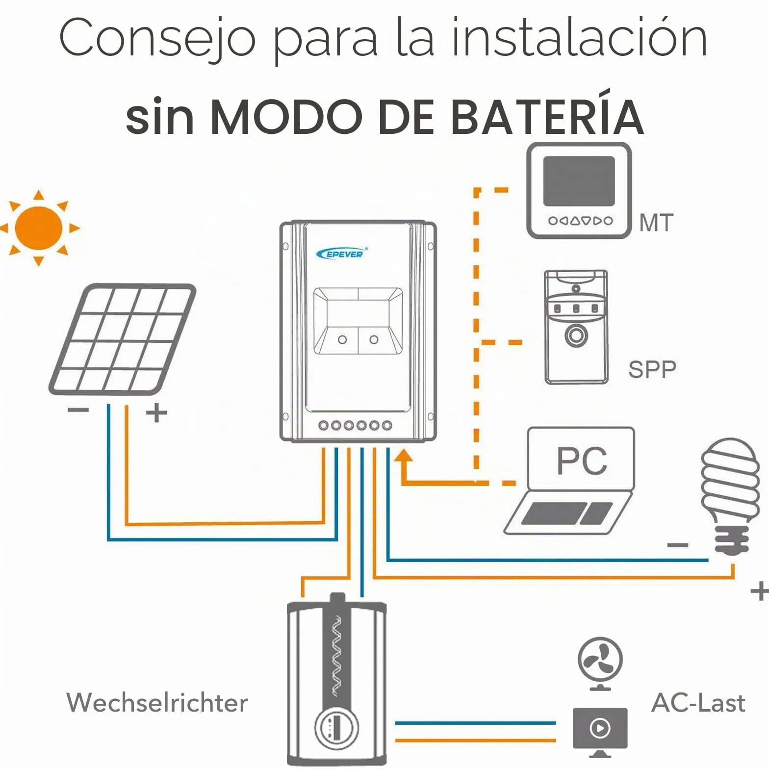 EPEVER® MPPT Tracer-AN G3 – Tracer3210AN G3 Regulador de Carga Solar, 30A, 12/24VDC auto work, PV 100V, Pantalla LCD, Puesta a tierra negativa común