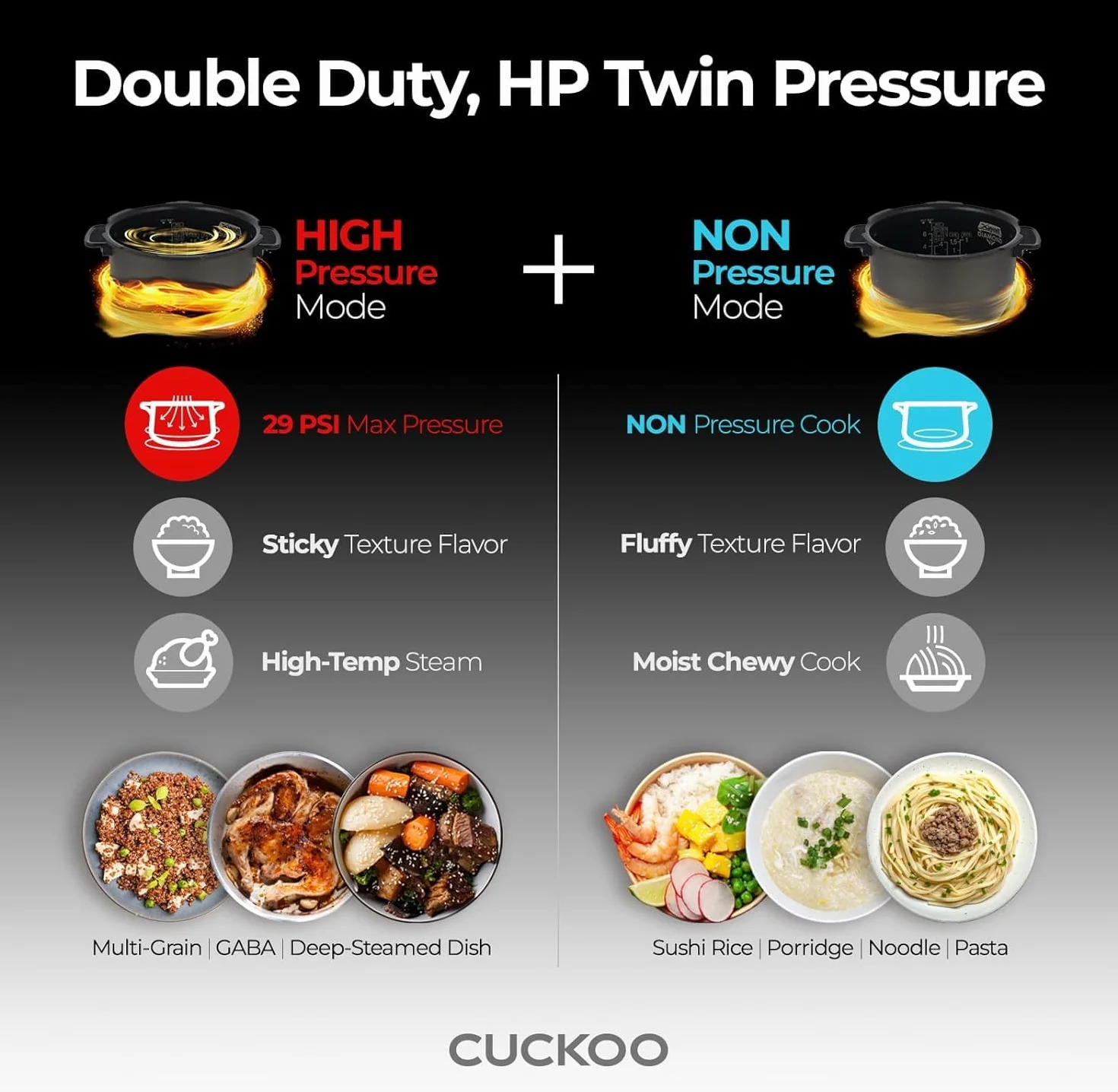CUCKOO CRP-ST0609FW - Arrocera y calentador para 6 tazas (crudas) y 12 tazas (cocidas) de doble presión con revestimiento antiadherente, 16 opciones de menú, 3 guías de voz, automático