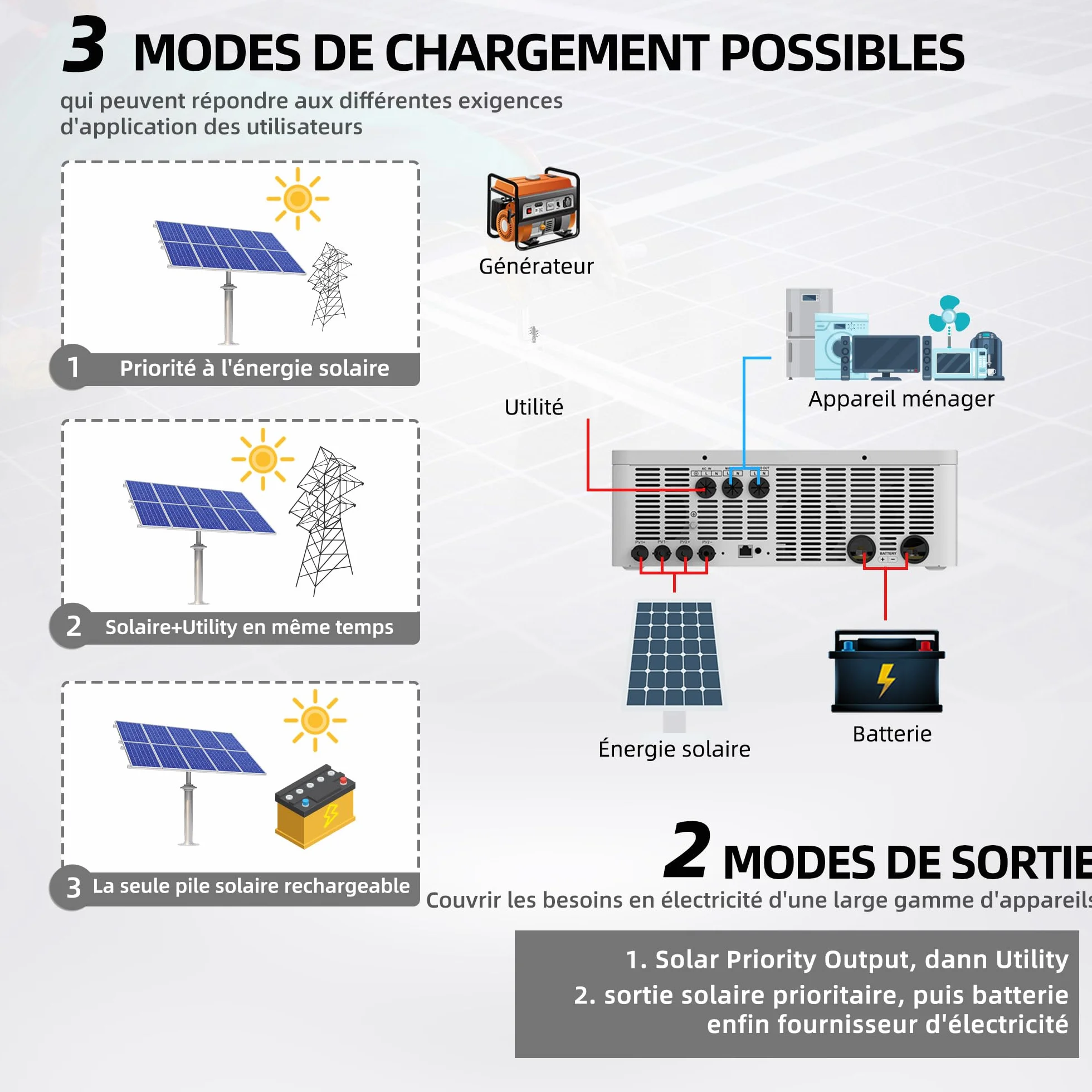 10.2KW Inversor Solar Híbrido DC48V a AC230V Inversor Off-Grid de Onda Senoidal Pura con Cargador Solar MPPT 160A MAX PV 500W DC90-450V Entrada Trabajo con Plomo-ácido y Batería de Litio