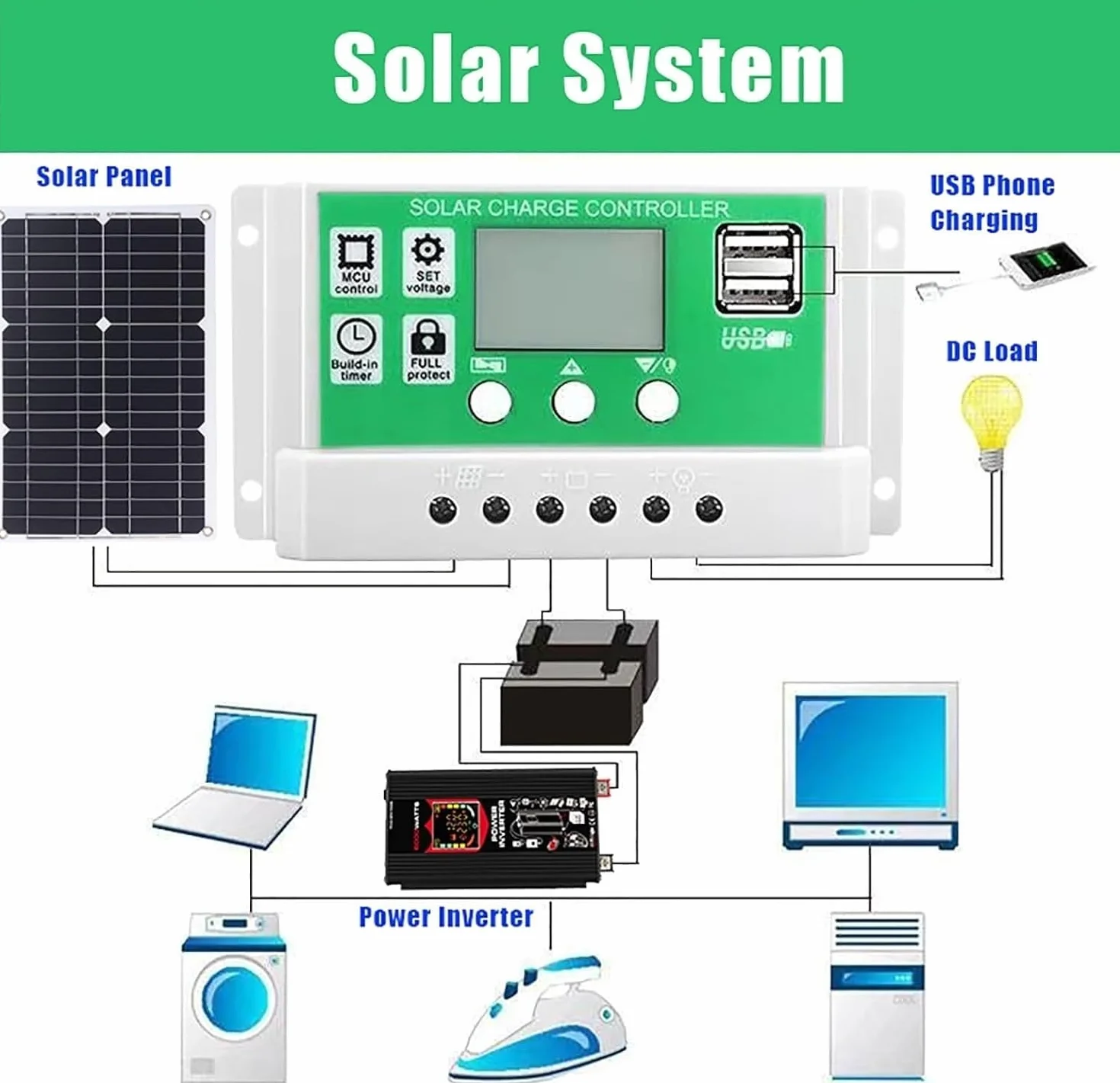 Kit completo de inversor de 4000 W y 6000 W con control solar de 50 A y paneles solares de 100 W, sistema de red Doméstica para sistemas de generación de energía y exteriores (6000 W, 12 V-220 V)