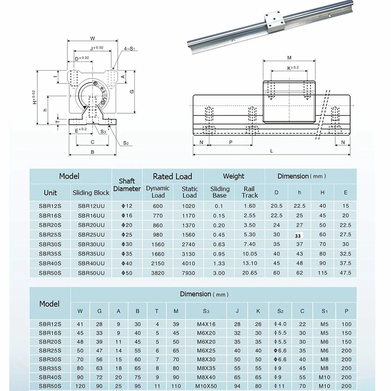 Riel lineal SBR12-500 mm con 2 ejes guía SBR12UU para impresoras 3D y CNC