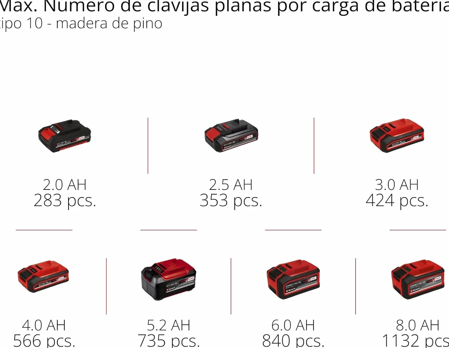 Einhell Fresa engalletadora con batería TE-BJ Li-Solo Power X-Change (18V, iones de Li, ajuste de ángulo/altura continuo, regulación de profundidad de 6 niveles, sin batería ni cargador)