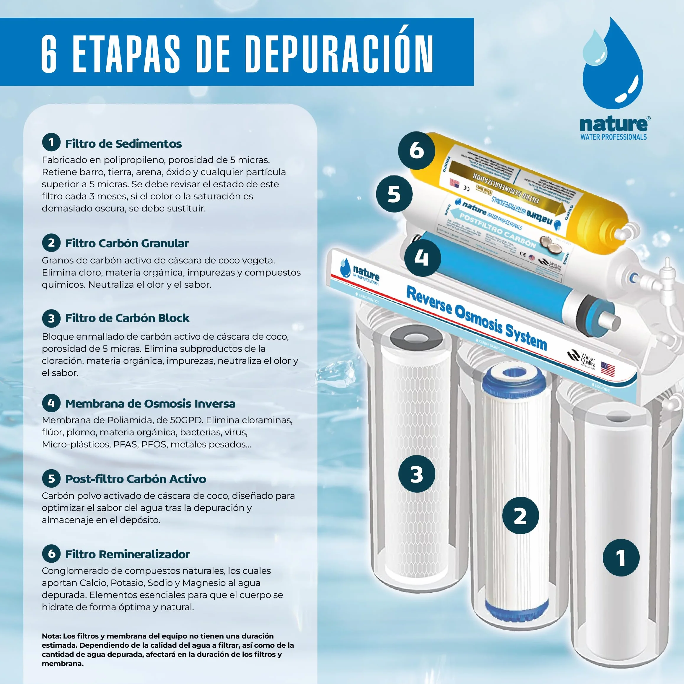 Equipo de Osmosis Inversa - Kit para Osmosis de 6 Etapas - Capacidad para 5 L - Incluye Membrana Vontron de 50GPD, Bomba y Filtros - Nature Water Professionals