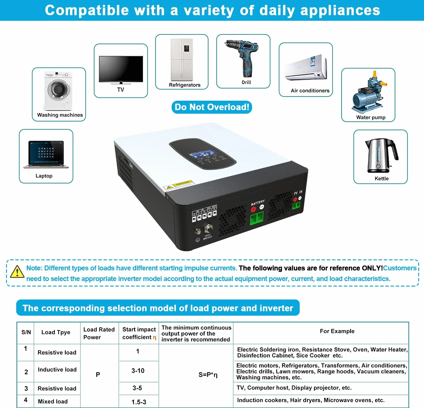 Inversor solar híbrido de 2200 W, CC 12 V a CA 230 V, entrada DC55 – 450 V, adecuado para 12 V, inversor sinusoidal puro con cargador solar MPPT de 80 A + cargador de CA