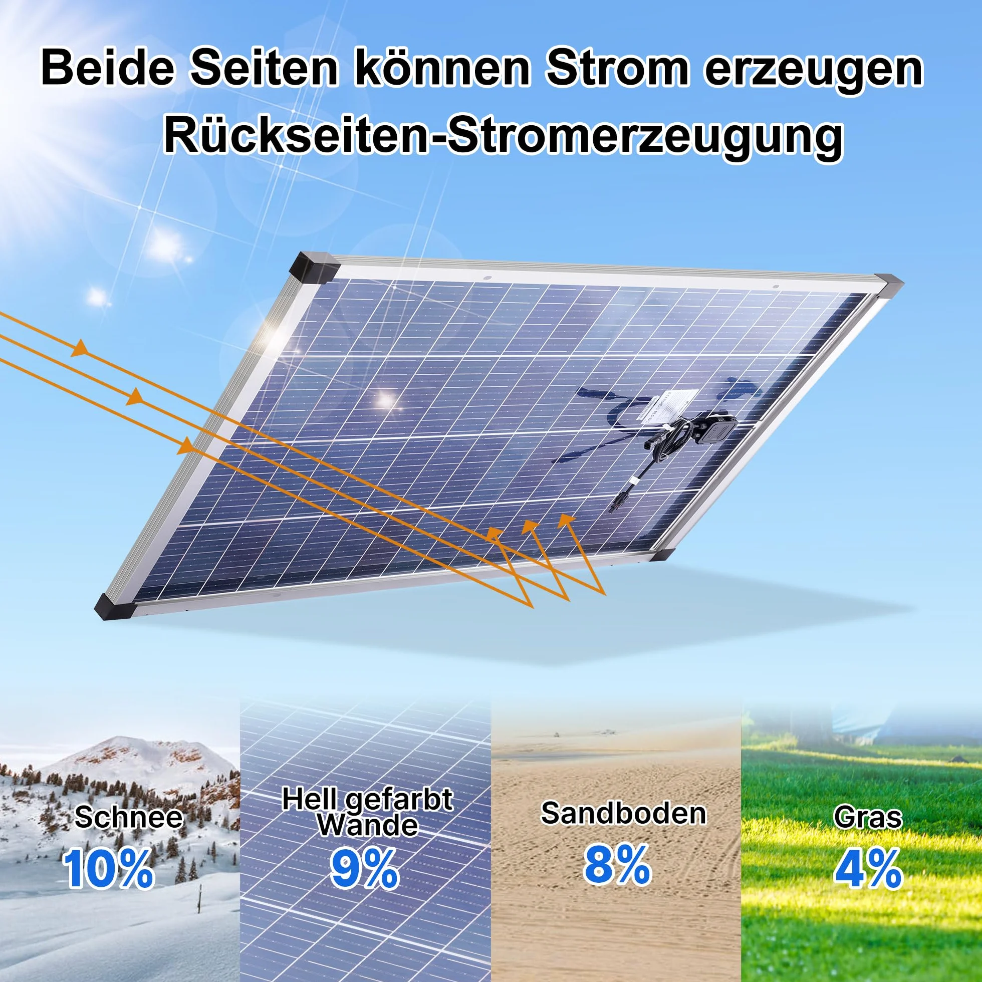 Nicesolar Kit de panel solar de 200 W, panel solar para caravana, 12 V, 24 V, 200 watt paneles solares, monocristalino, 20 A, controlador para la casa caravana, para el techo