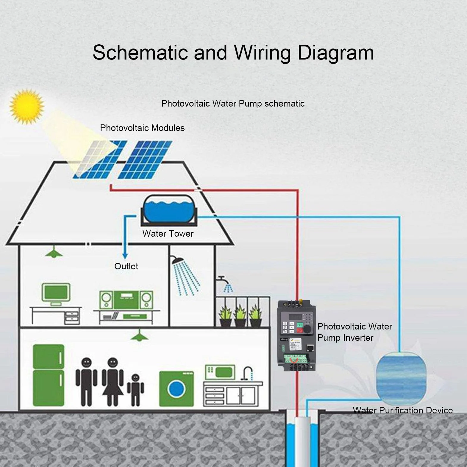 Inversor Solar Monofásico 2.2KW, Control de 8 Velocidades Entrada 200‑400VDC Salida 0‑220VAC Variador de Frecuencia con Controlador MPPT y Ventilador de Enfriamiento 24V DC