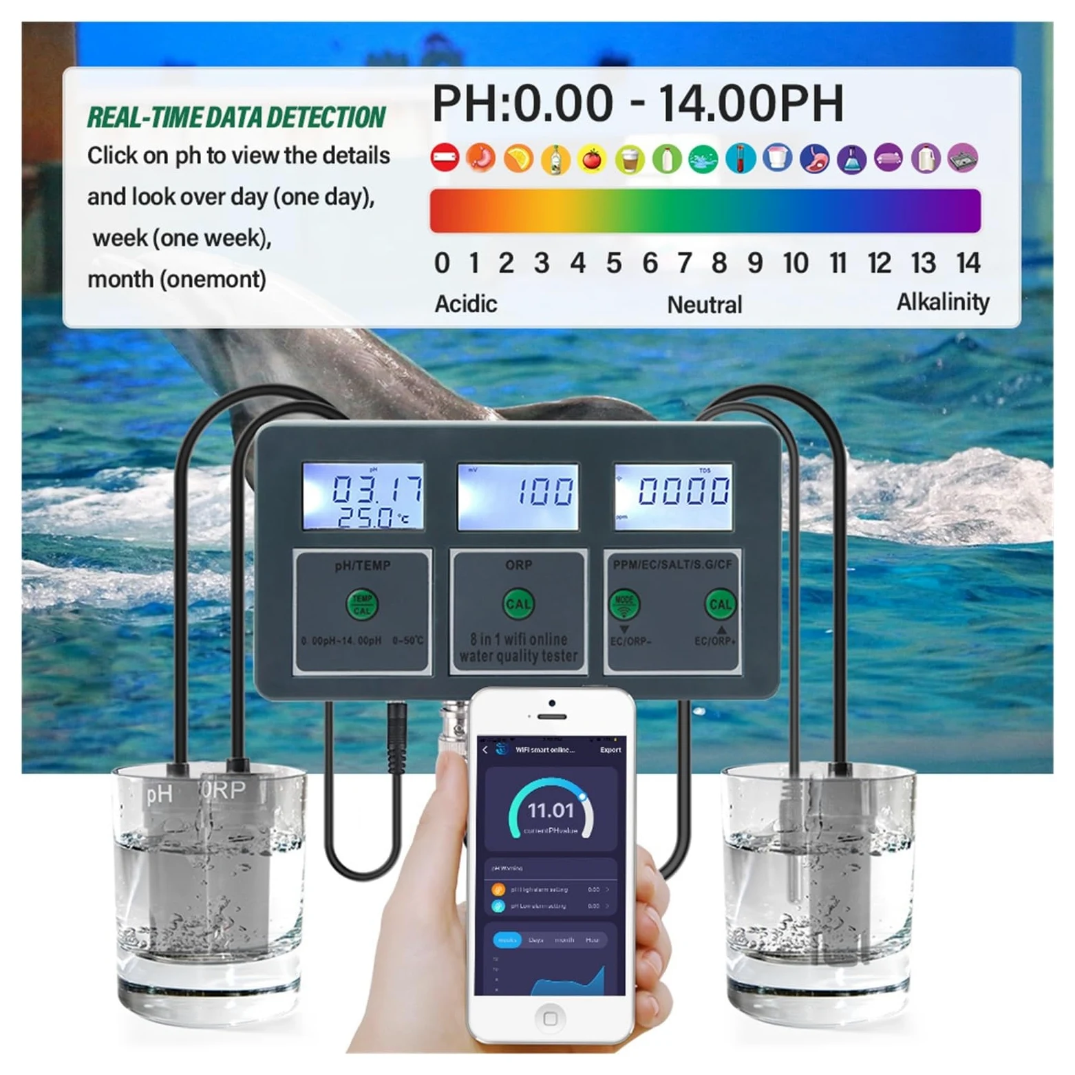 Medidor de PH Tuya Smart PH ORP TDS EC SALT S. G TEMP CF Monitor medidor en línea Probador de Calidad del Agua acuario controlador registrador datos(Meter)