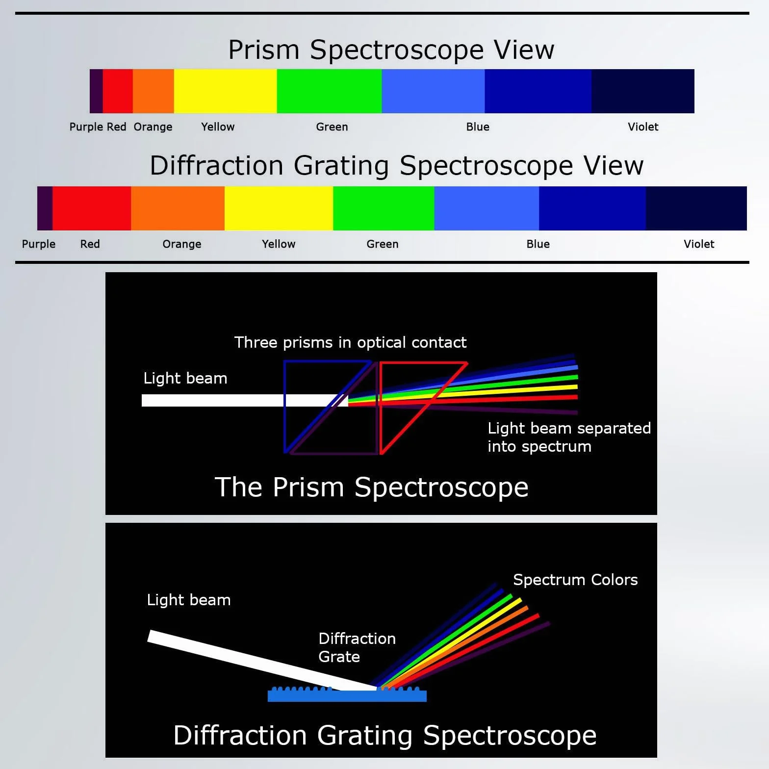 Espectroscopio de enfoque 10 mm prisma gema espectrómetro ajustable gemología identificación piedras