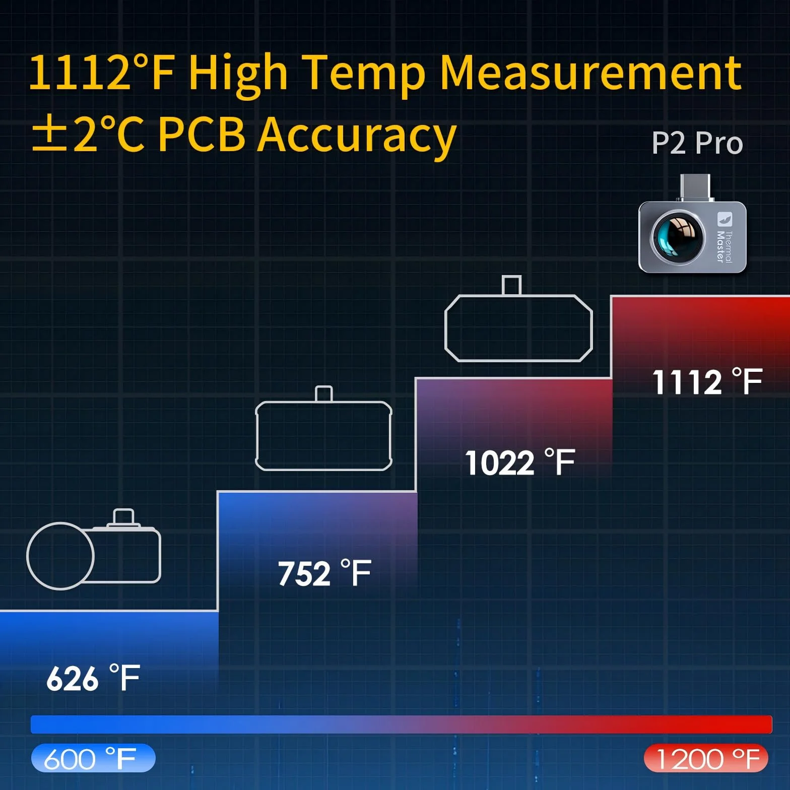Thermal Master Cámara térmica P2 Pro para Android movil, Infrarrojo con Lente Macro, resolución superfina IR 512 x 384, medición de Temperatura hasta 600 ºC, Zoom de 15 aumentos, diminuta, 9 g