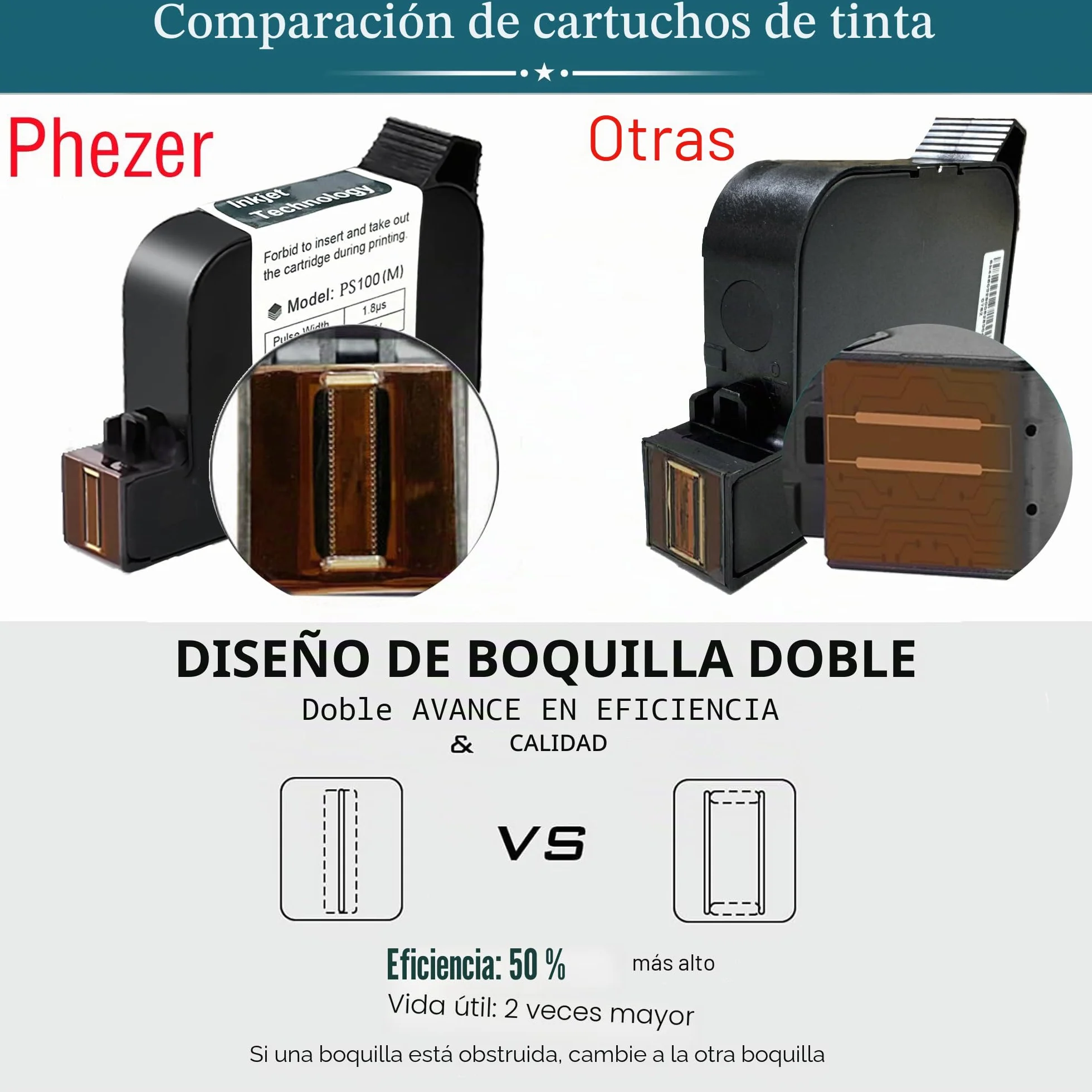 Phezer Mini impresora de inyección de tinta mejorada PC11 Plus, 25 idiomas, cartucho de secado rápido, dispositivo portátil de marcado para fecha