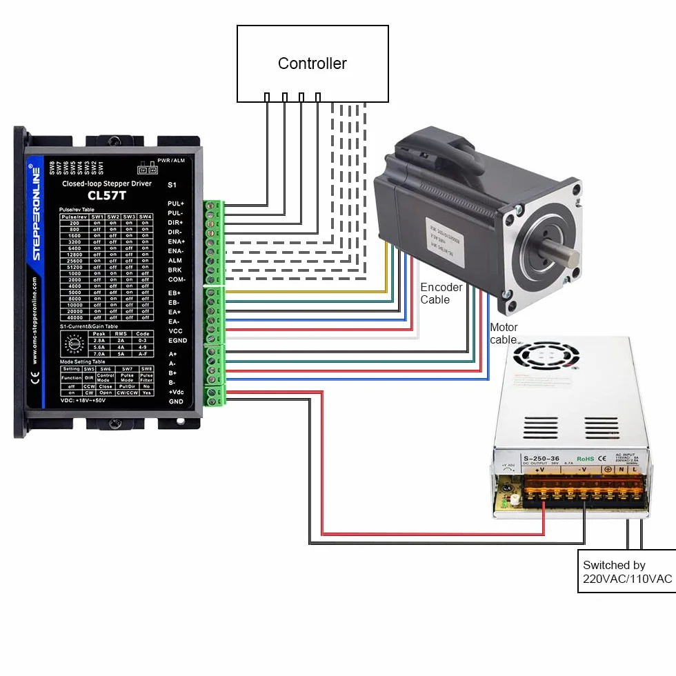 STEPPERONLINE Kit de motor paso a paso de 1 eje, 3,0 Nm, 1000PPR Nema 23, motor paso a paso y controlador CL57T-V41 0-8,0 A 24-48 VDC para máquina de grabado CNC
