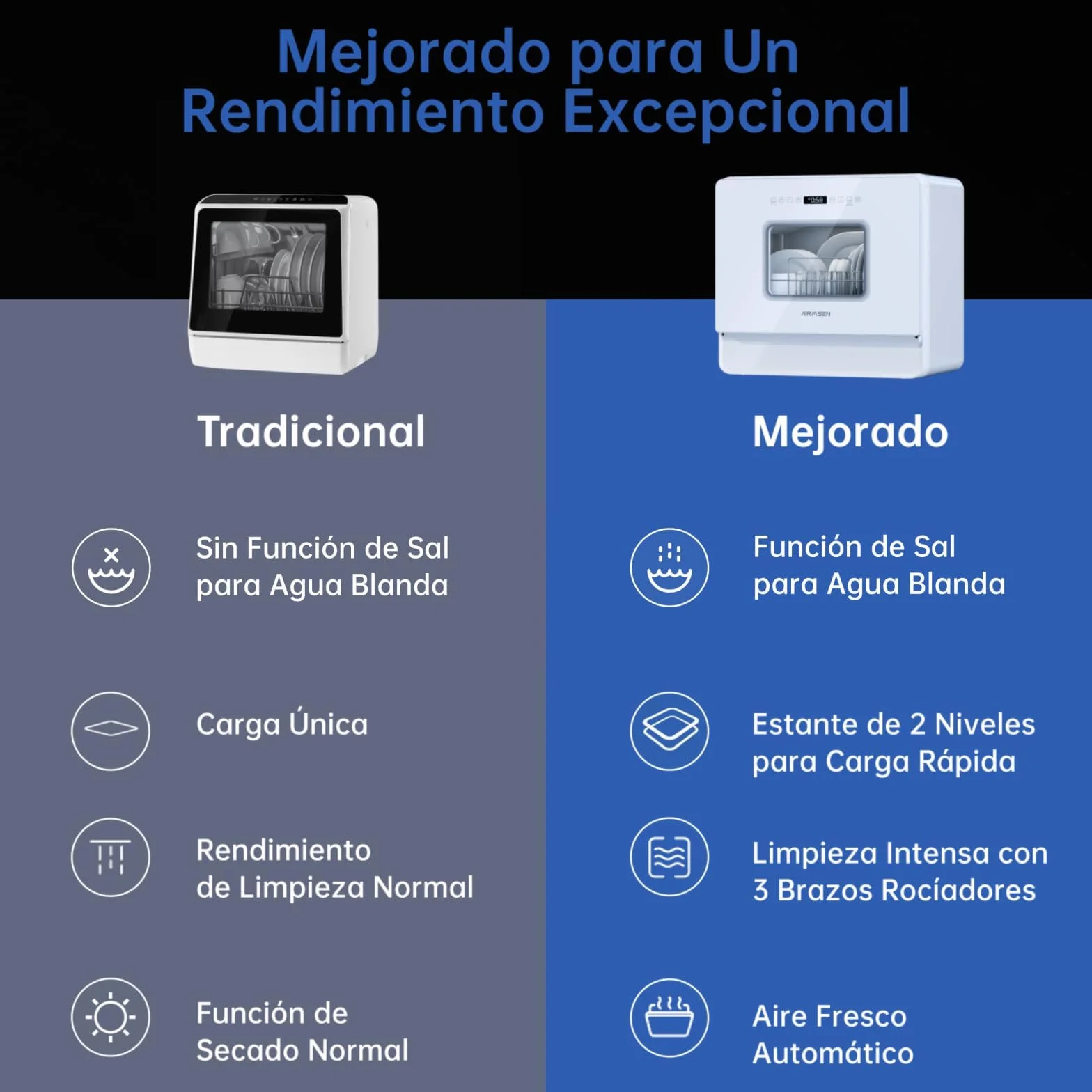 AIRMSEN Lavavajillas Portátil Pequeño 7+2 Programas Sal Absoftante Depósito 5L Control Táctil Pantalla LED Blanco