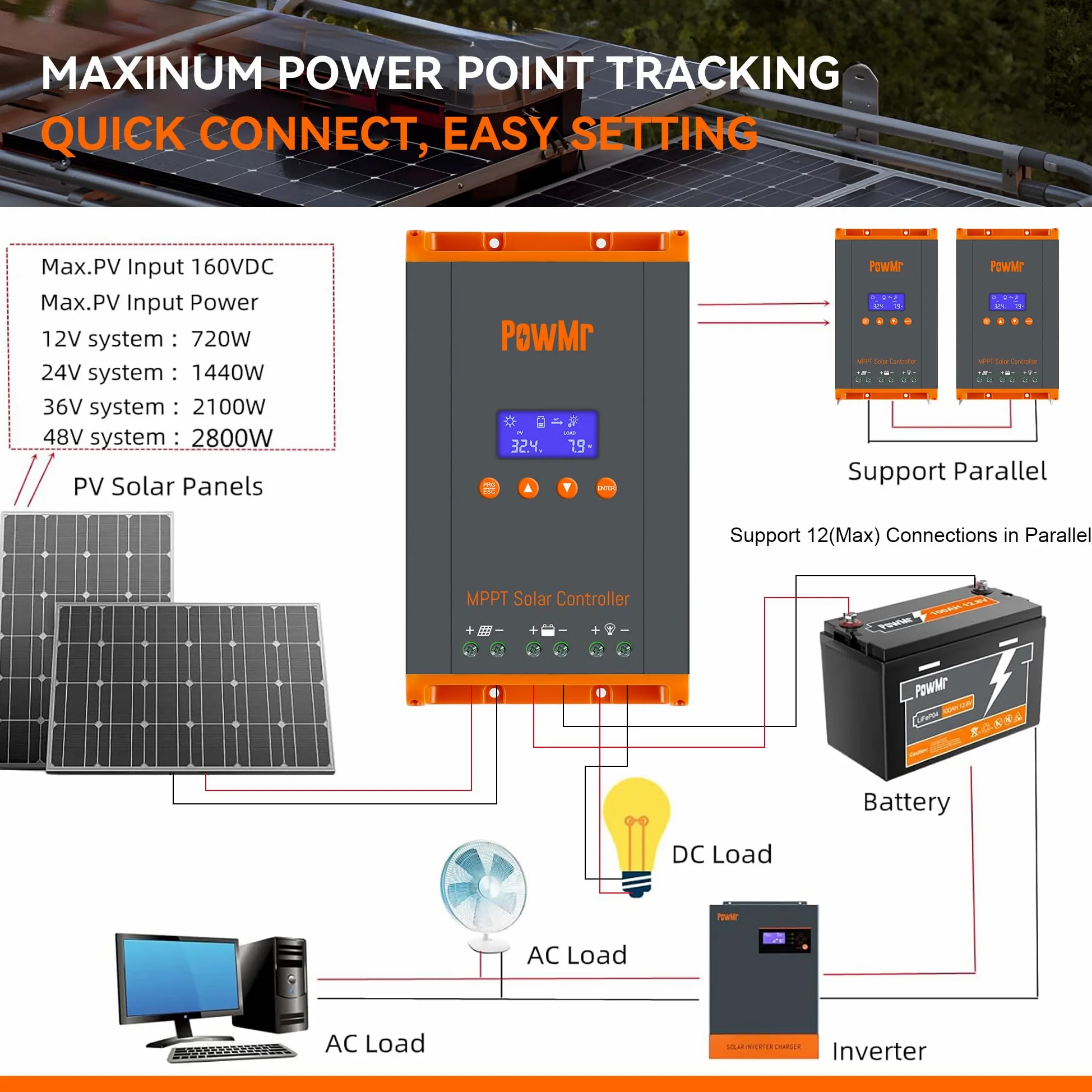 PowMr - driver de carga solar MPPT de 60 A, 12 V/24 V/48 V/160 V (máximo) entrada CC, visualización LCD Bulit, compatible con 12 (máximo) conexiones de reguladores solares, funciona para baterías de