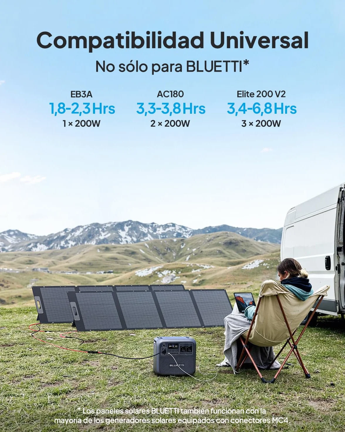 BLUETTI 200W Panel Solar, Portátil para Estación de Energía EB3A AC50B AC70 AC180 AC200L Elite 200 V2 AC300 B300K, Panel Solar Monocristalino Plegable con Soportes Ajustables para Viajes, Camping