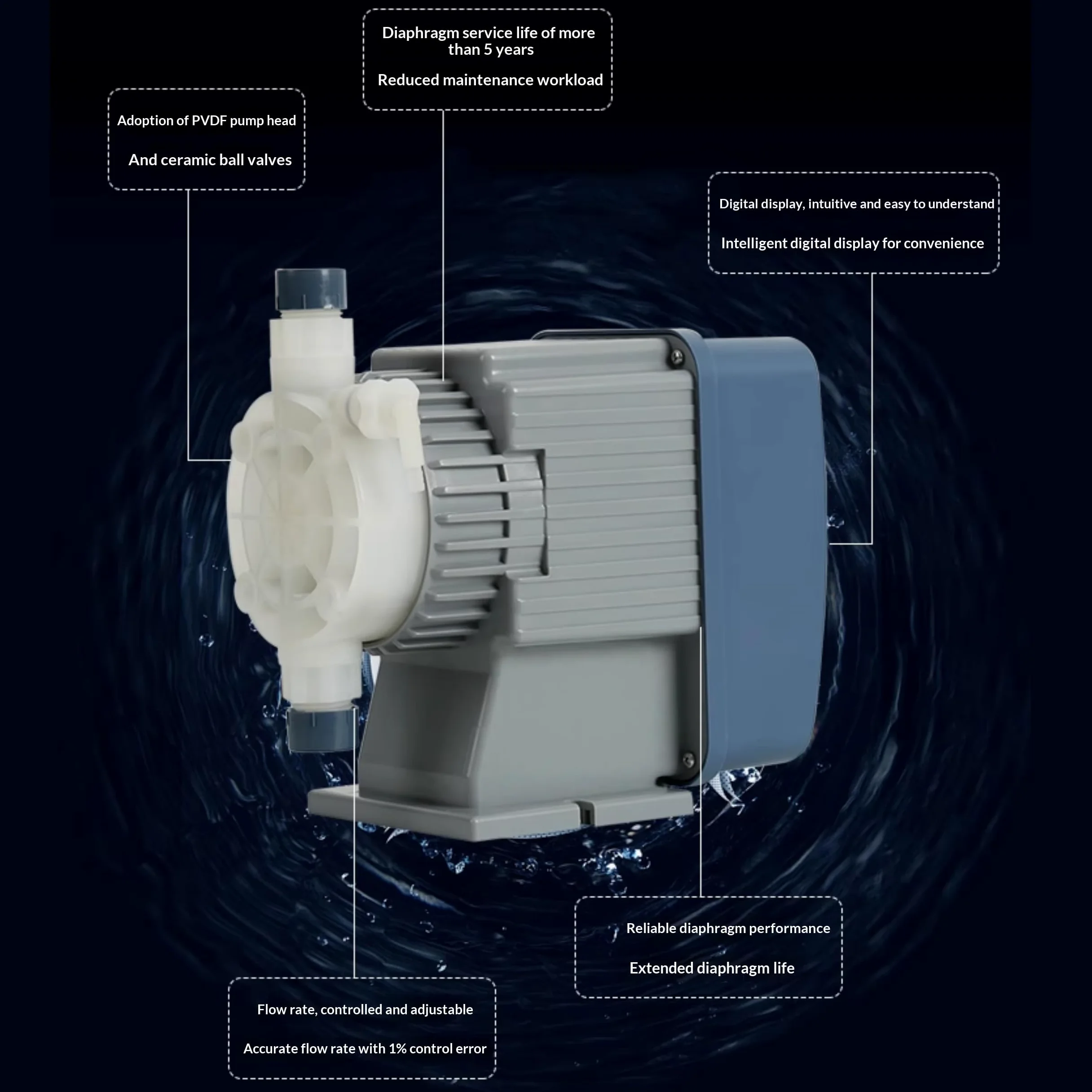 Bomba dosificadora electromagnética resistente a los ácidos de 1-20L/H (1-7 bar), bomba de medición de diafragma, bomba de dióxido de cloro químico microácido para tratamiento de agua (20 l/h 1 bar)