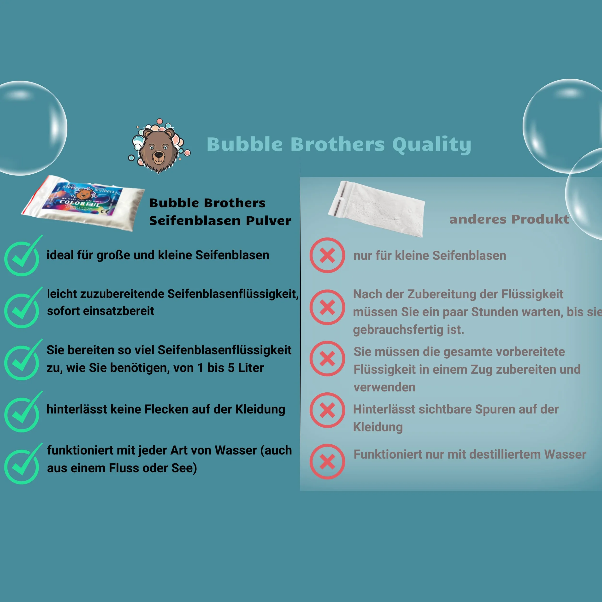 Bubble Brothers Magic Powder 10 litros Solución de Burbujas Grandes Gigante Líquido Extra Fuerte