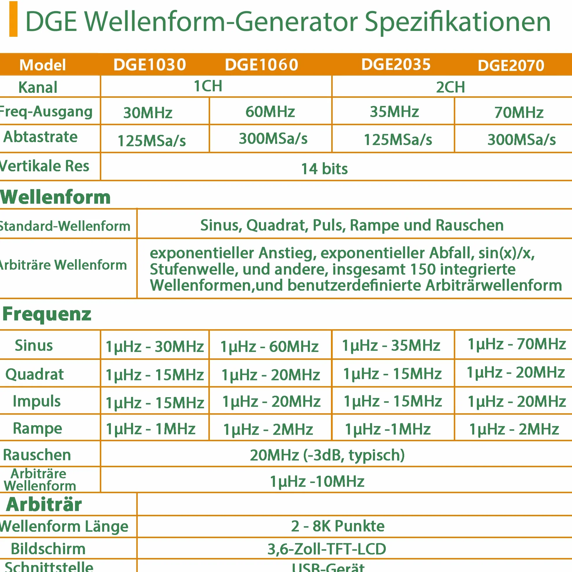 OWON DGE2070 - Generador de funciones de 2 canales para medición, pruebas y desarrollo, 70 MHz, 300 MSa/s, 14 bits, SCPI y control de PC