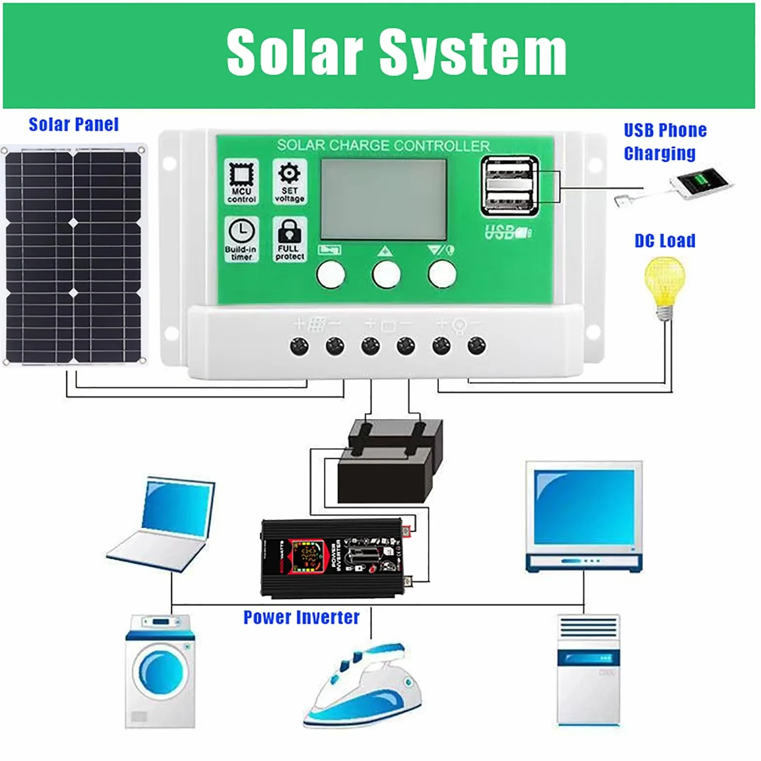Inversor solar de 6000 W con panel solar monocristalino de 100 W, kit inversor de potencia de 12 V a 220 V con controlador de carga PWM de 50 A, pantalla LCD y USB: sistema de energía solar portátil f