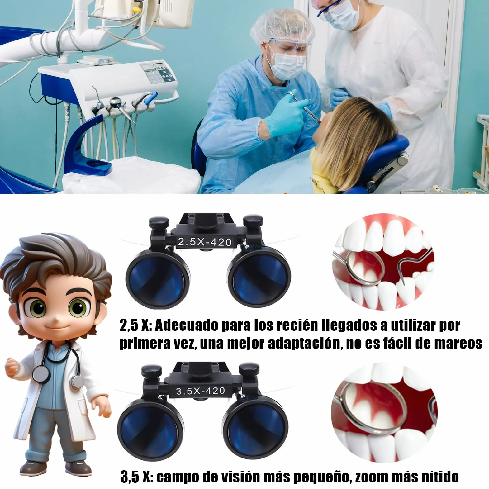Lupas Dentales con Luz LED 3.5X - Gafas Lupa Quirúrgicas Profesionales para Dentista, Lente Óptico 420mm, Estuche Aluminio Incluido