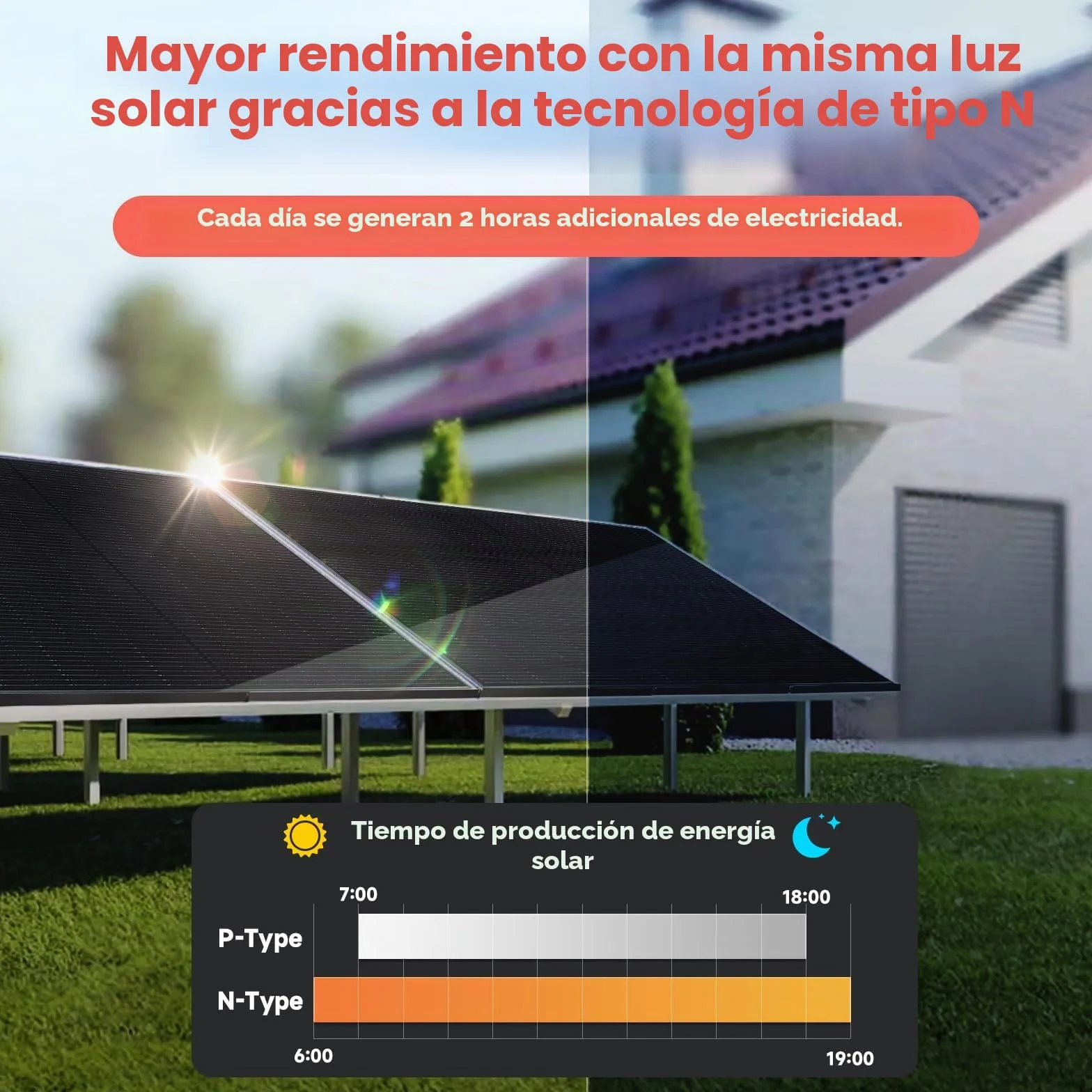 Panel solar "plug and play" (enchufar y listo) de 800 W, completo, de 1000 W, kit solar de autocensuro, 2 paneles solares de 405 W, 1 inversor de 600/800 W, 1 cable de 5 m, monitorización wifi