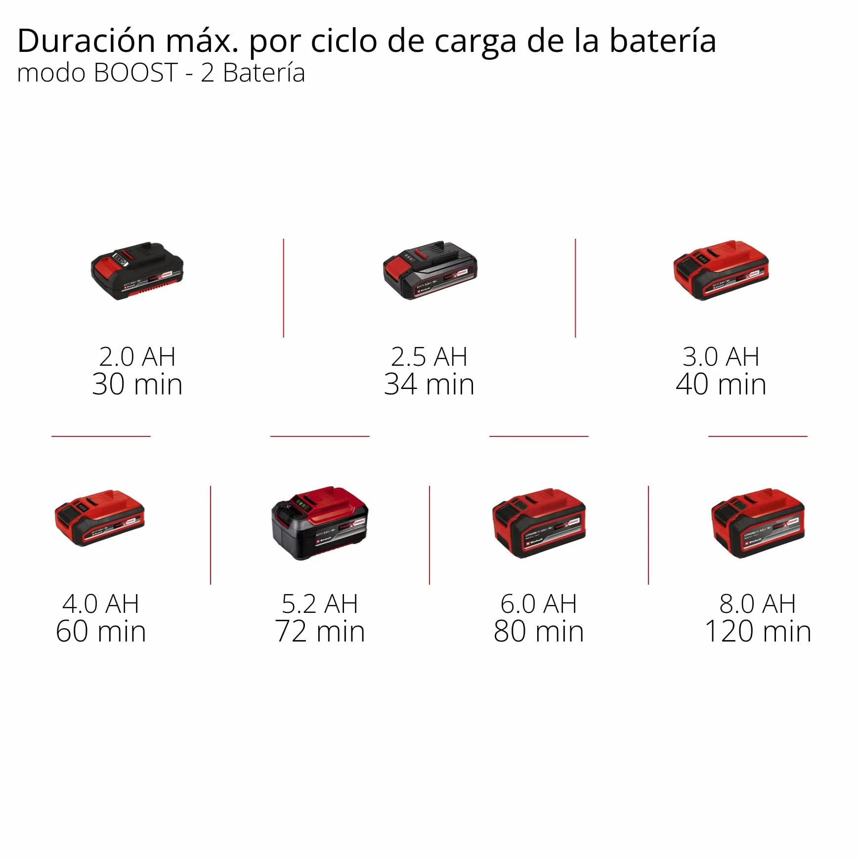 La bomba de jardín automática con batería AQUINNA 18/30 F LED AUTOMATIC de Einhell Power X-Change (18 V, máx. 3000 l/h, altura de impulsión máx. 28 m, función automática, 2 ranuras, sin batería)