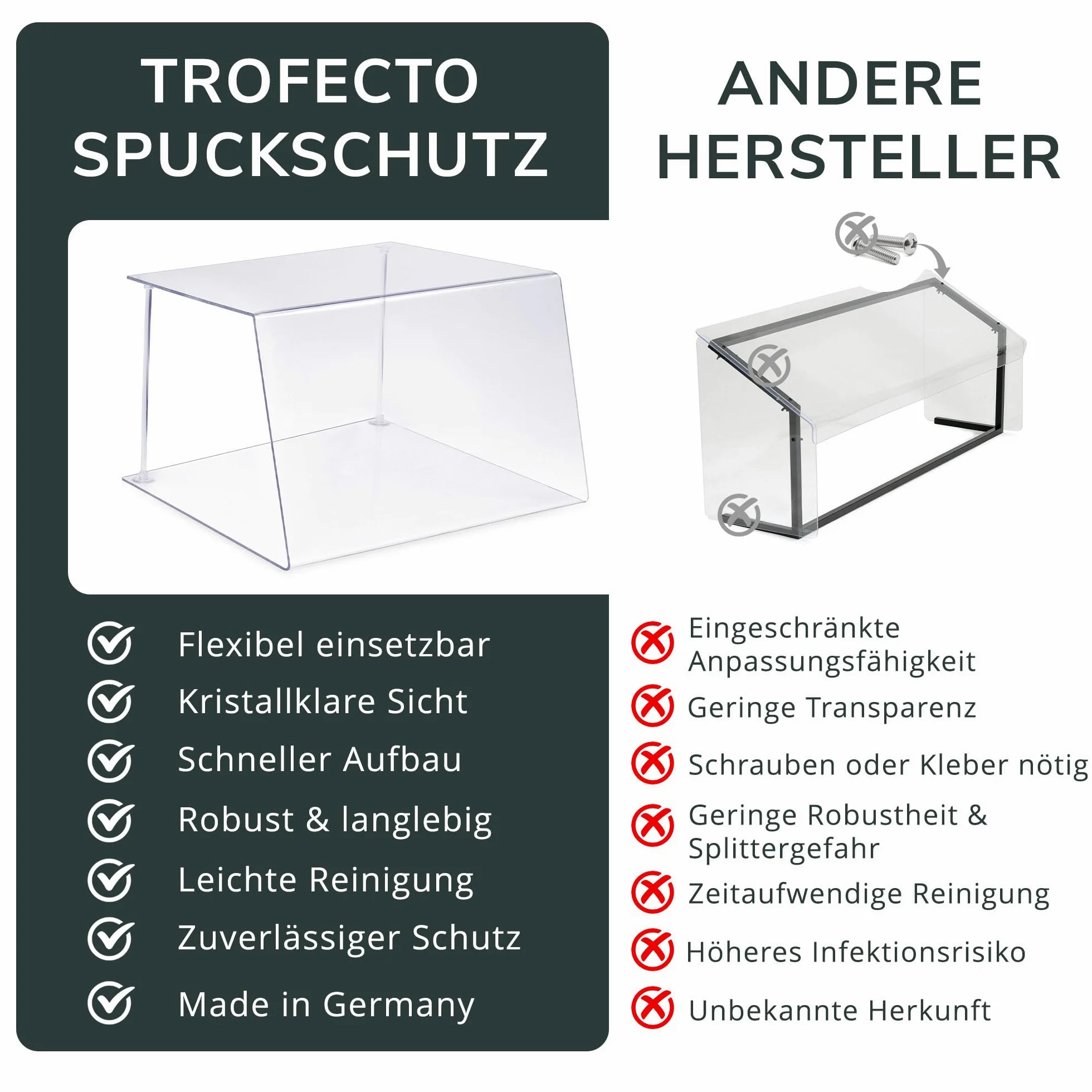 A + H plásticos Holzhäuser TOS – Tipo 1 100 cm de longitud – para gastronomía de petg – Mostrador modular y pasteles de vitrina (Cristal Transparente), Stärke 6mm