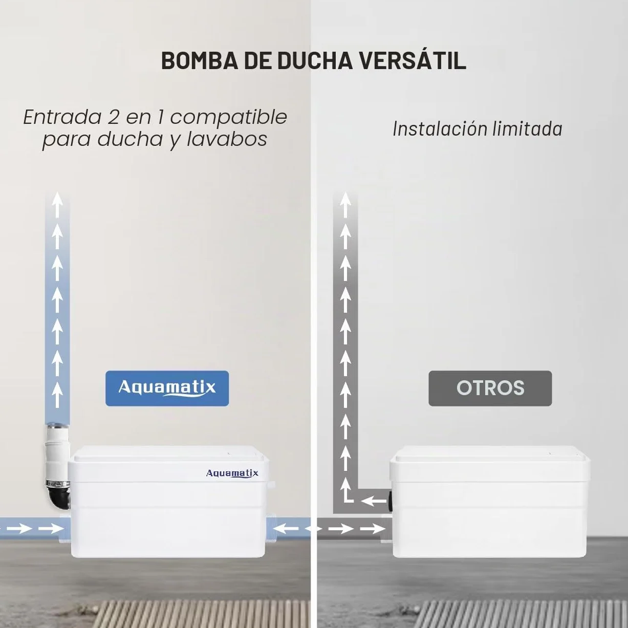 Aquamatix Duscha Bomba de ducha 250W Triturador Sanitario compacta 10m de distancia de bombeo vertical 135L/min para duchas, lavabos 2 entradas