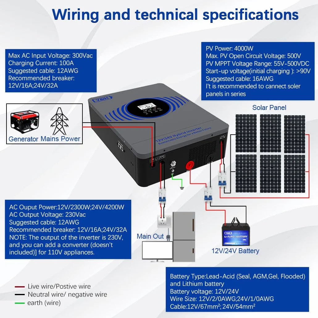 Y&H Inversor solar híbrido de 4200W con dos voltajes de batería 12V 24V integrado MPPT 100A cargador solar máximo potencia PV 4000W entrada con BMS WLAN comunicación independiente de la red