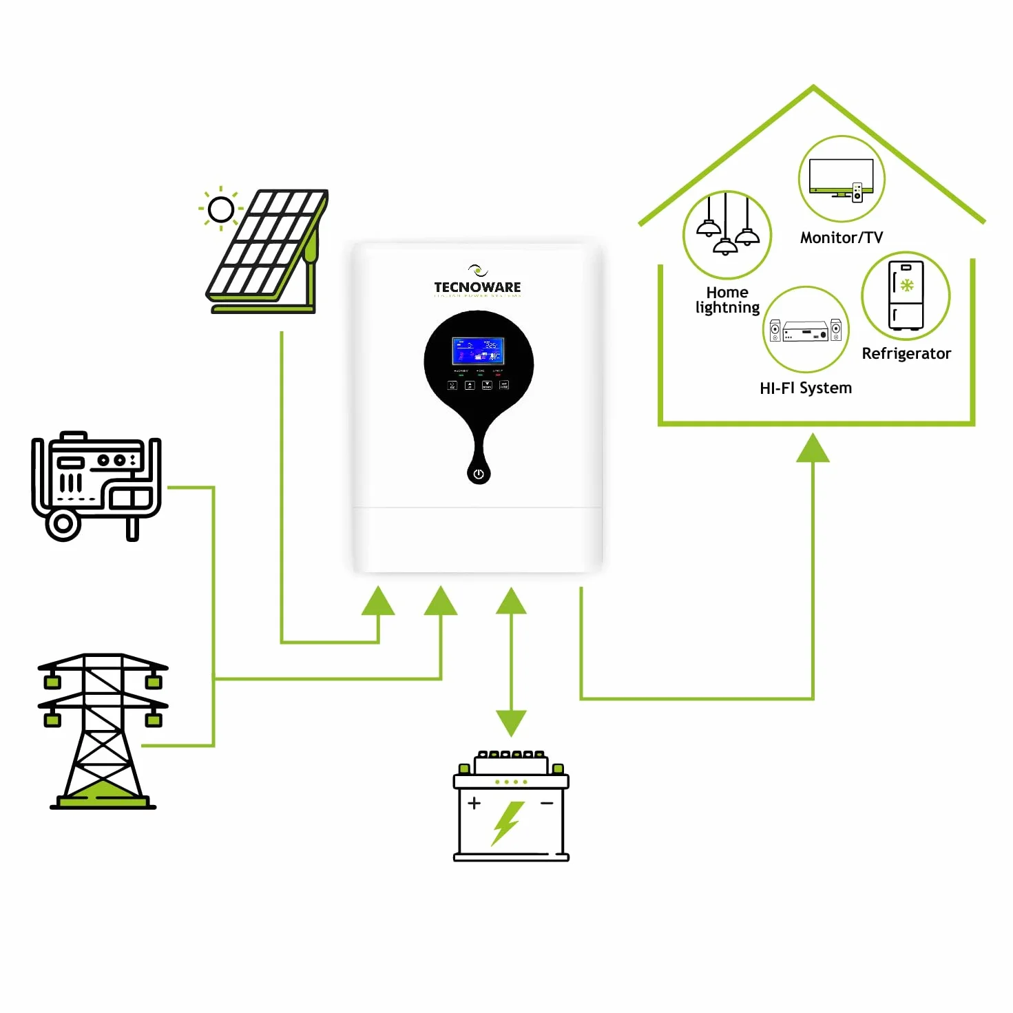 Tecnoware - Inversor Solar Híbrido 3500VA | Onda Sinusoidal Pura | Controlador de Carga MPPT 120V-450V | Alimentación Continua | Software Administración Solar Power, Blanco