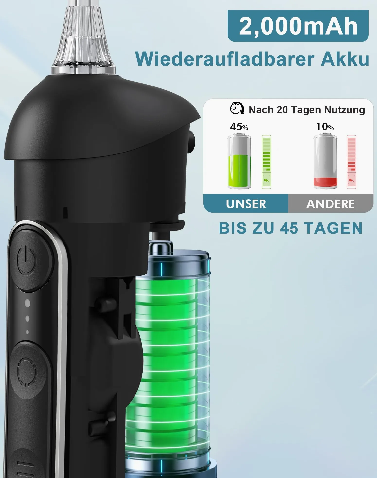 Irrigador Dental Portatil DIY, Irrigador Bucal Inalámbrico 5 Modos y 3 Intensidades, Depósito 300 ml y Base Extraíble, Carga USB, Impermeable IPX7, Sin BPA, Silencioso, para Viajes y Hogar