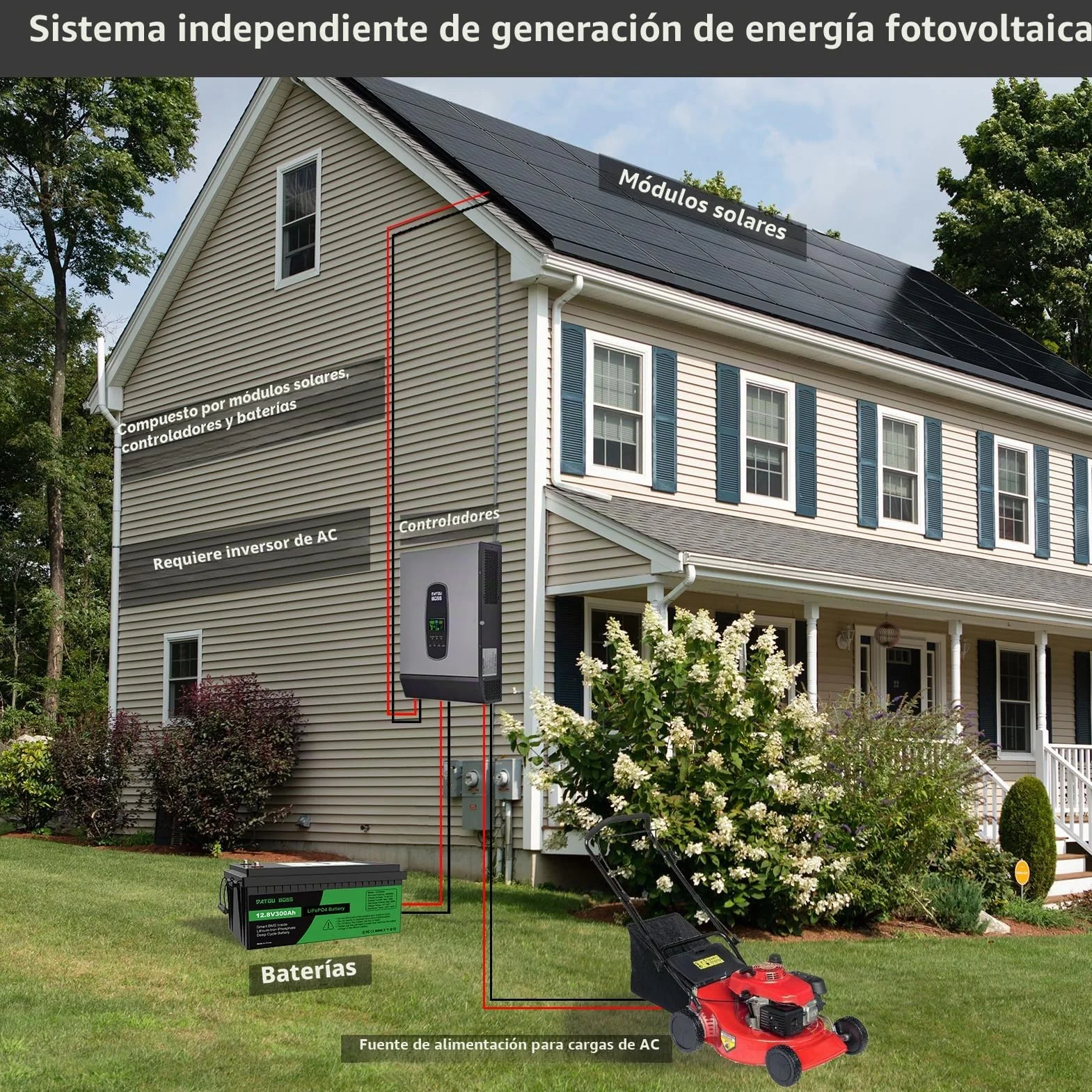 DATOUBOSS 6200 W Inversor híbrido sinusoidal puro 48 V CC a 230 V CA, compatible con el funcionamiento sin batería, con regulador de carga solar de 120 A MPPT para baterías de plomoácido y litio