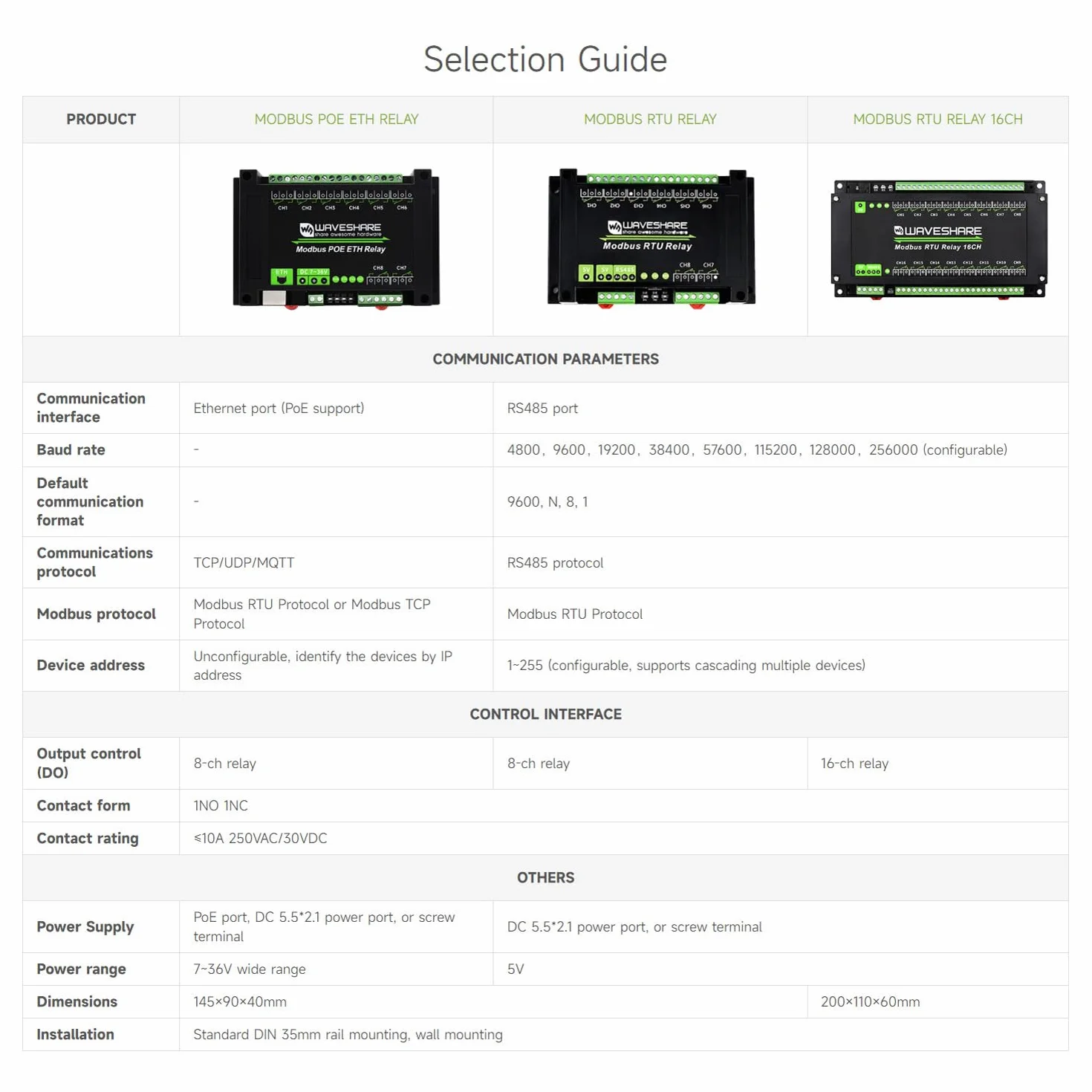 Waveshare Modbus RTU 32-Ch Relay Module, RS485 Interface, with Multiple Isolation Protection Circuits, Mainly Used for Industrial Control, Smart Home, Smart Agriculture, Breeding & Farming